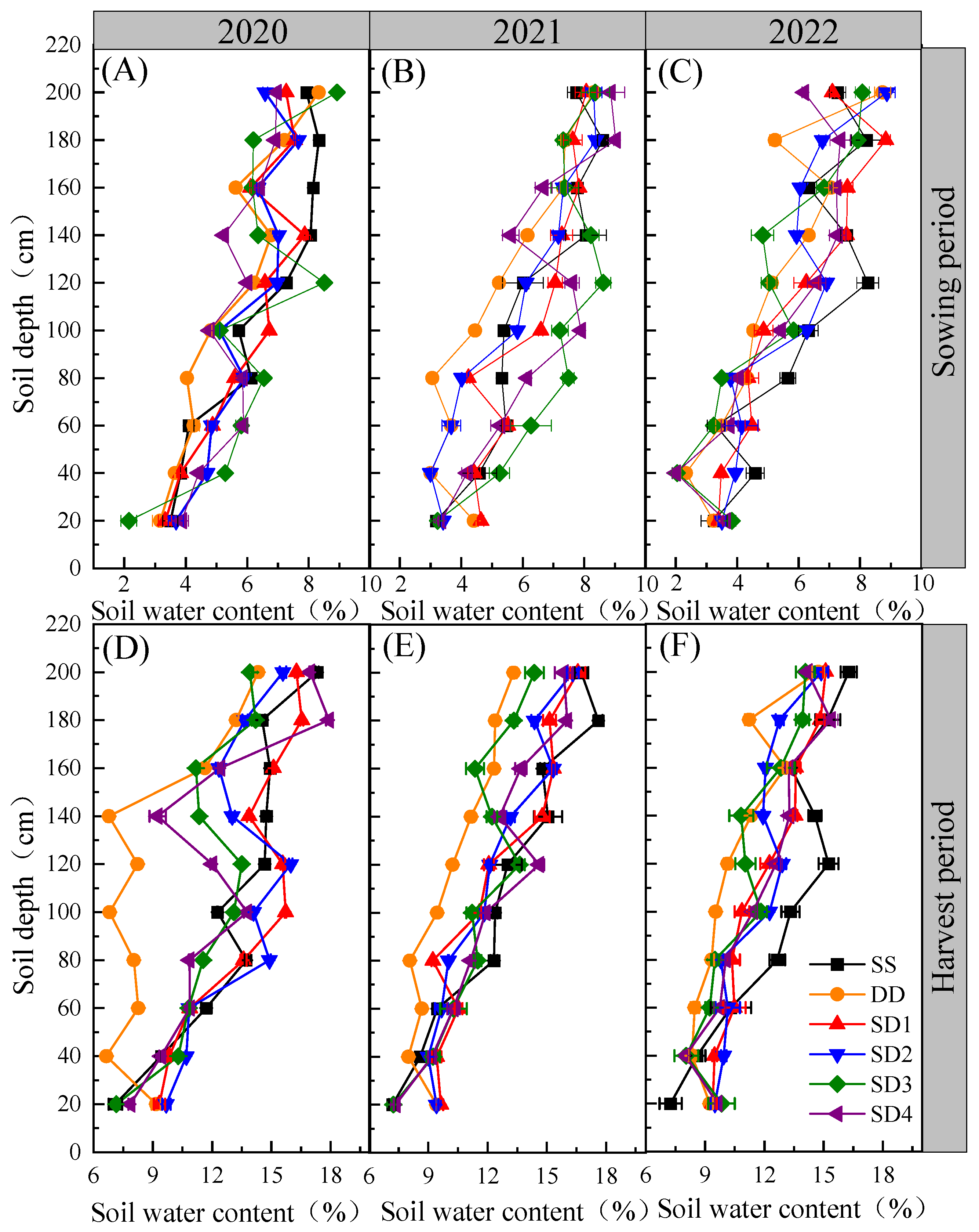 Agriculture 14 01249 g004