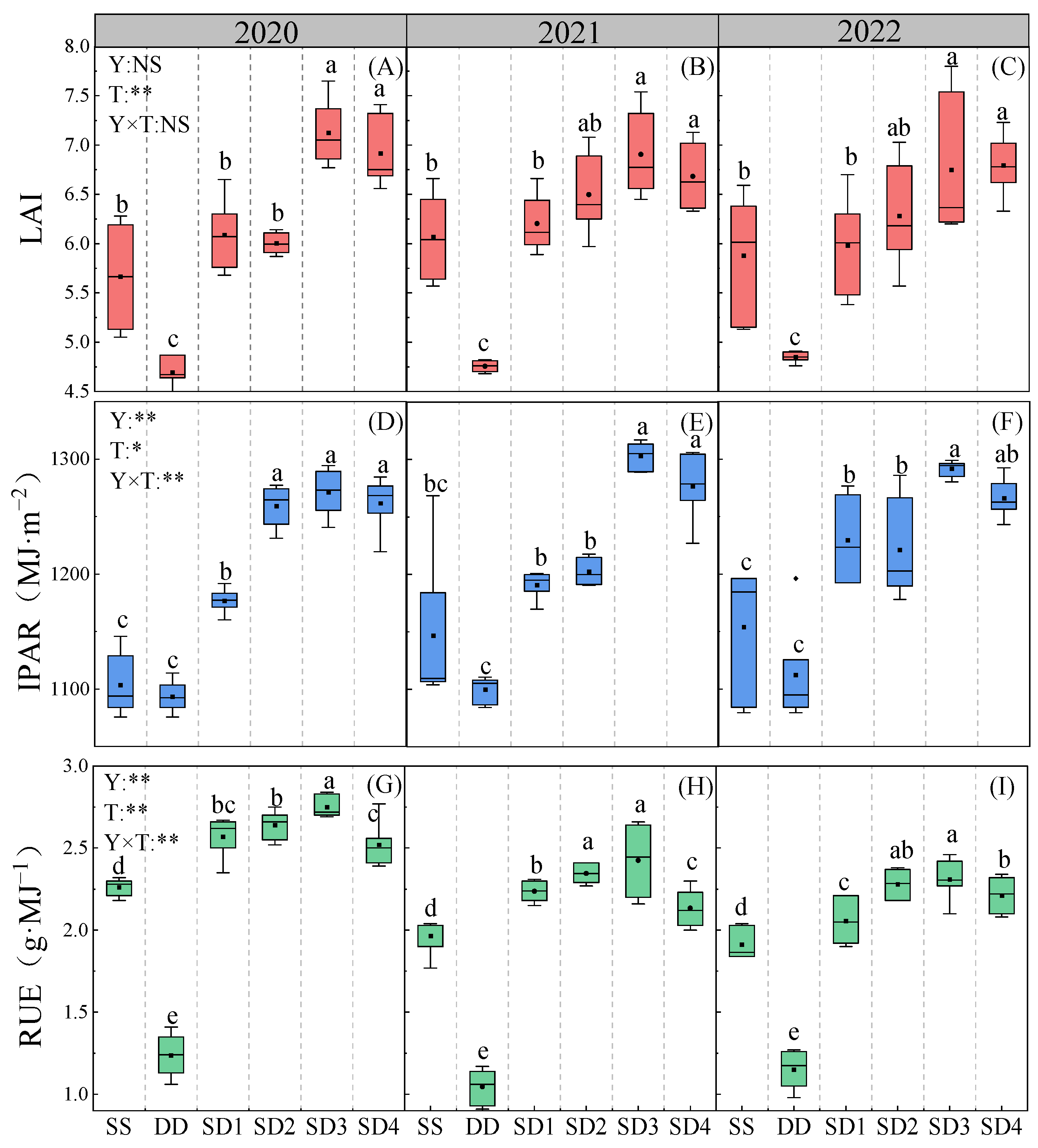 Agriculture 14 01249 g005