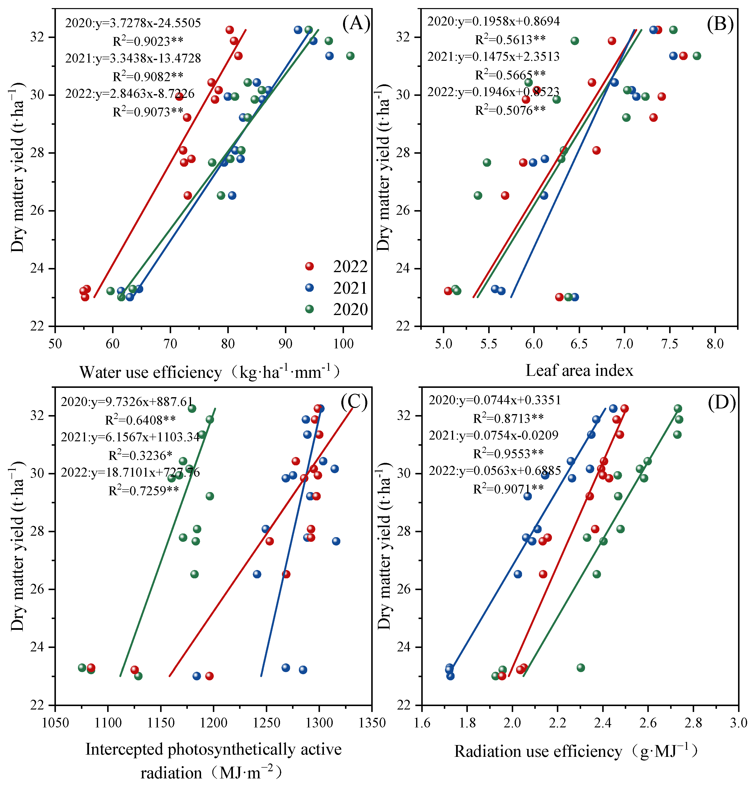 Agriculture 14 01249 g006