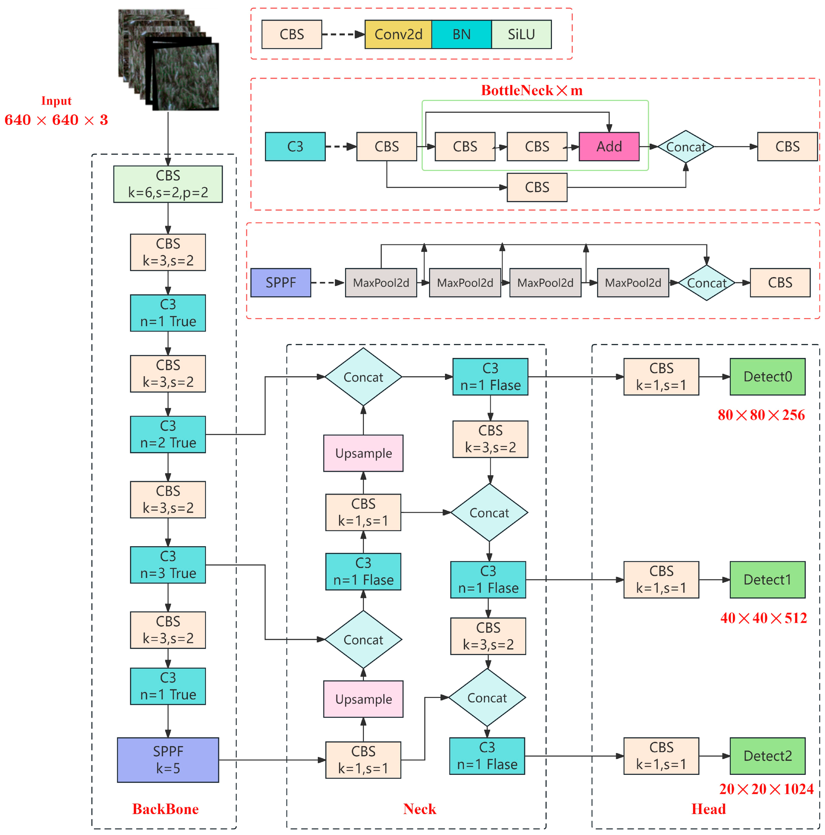Agriculture 14 01251 g008