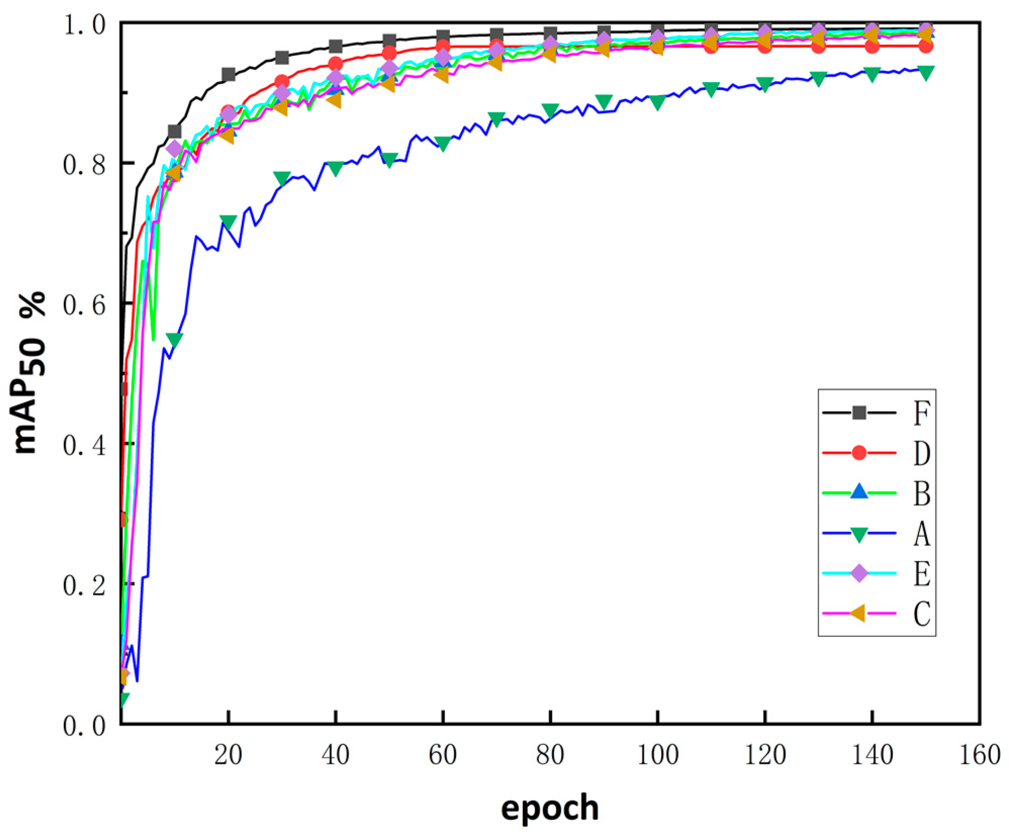 Agriculture 14 01251 g022