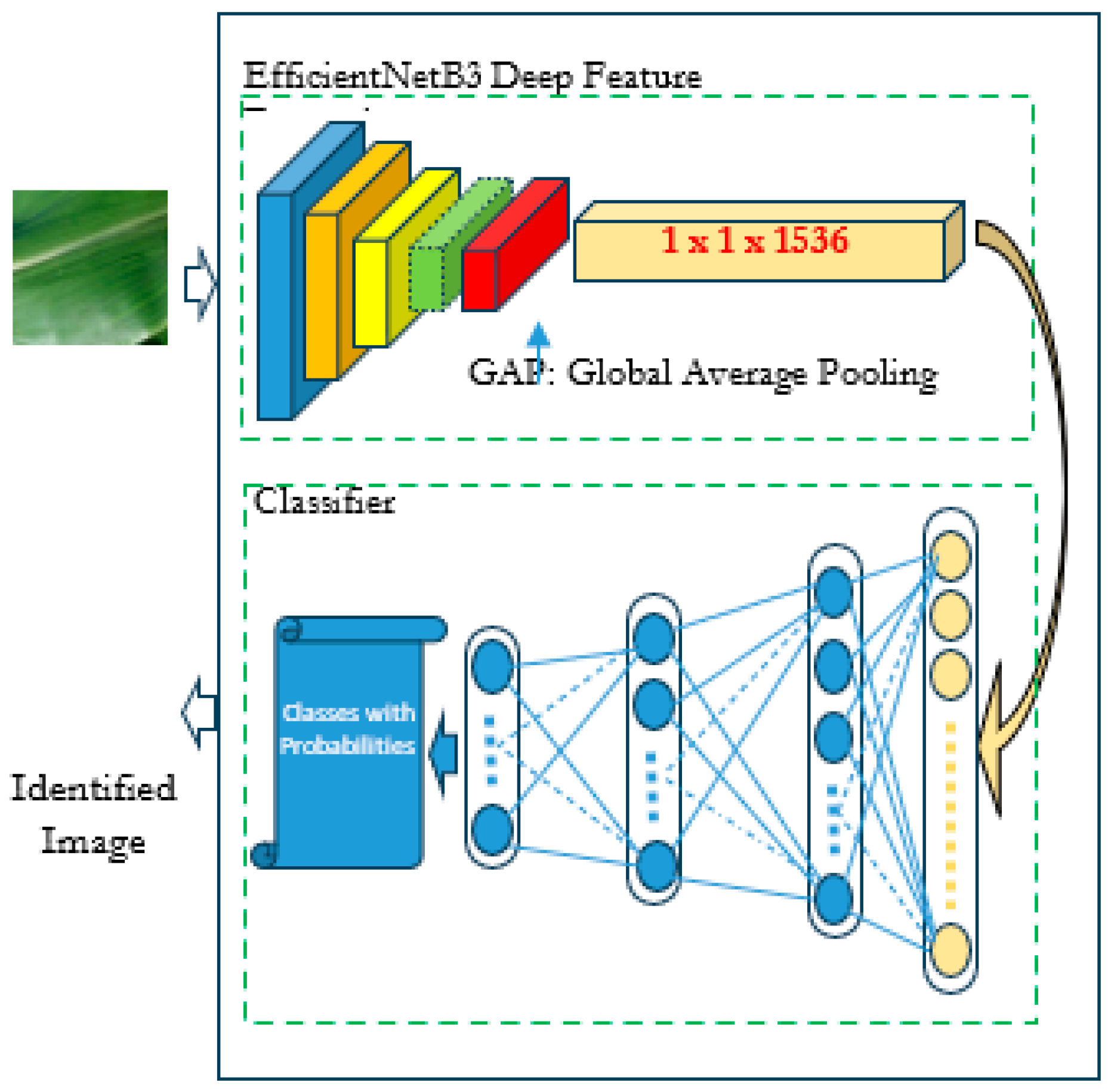 Agriculture 14 01252 g005