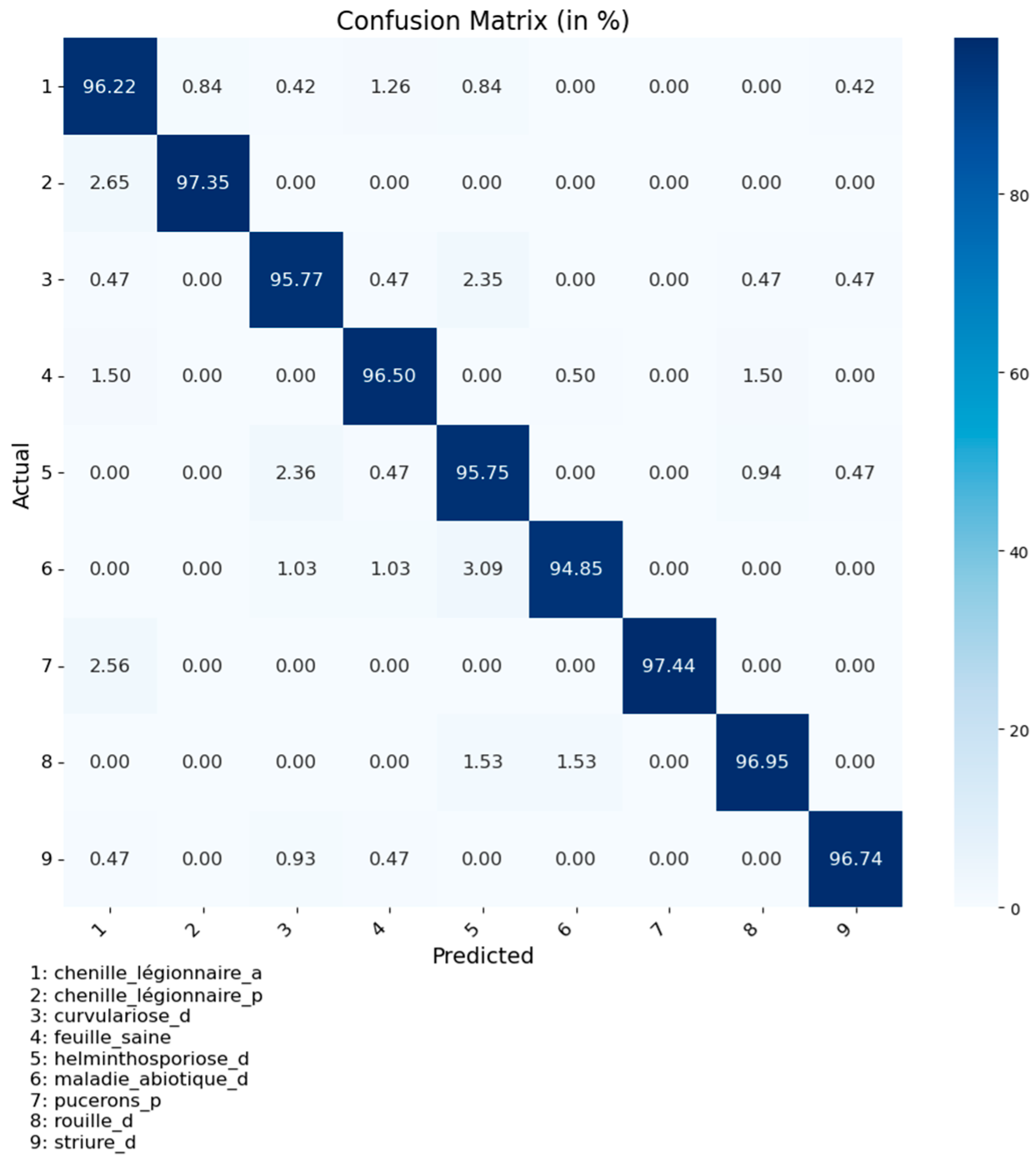 Agriculture 14 01252 g007