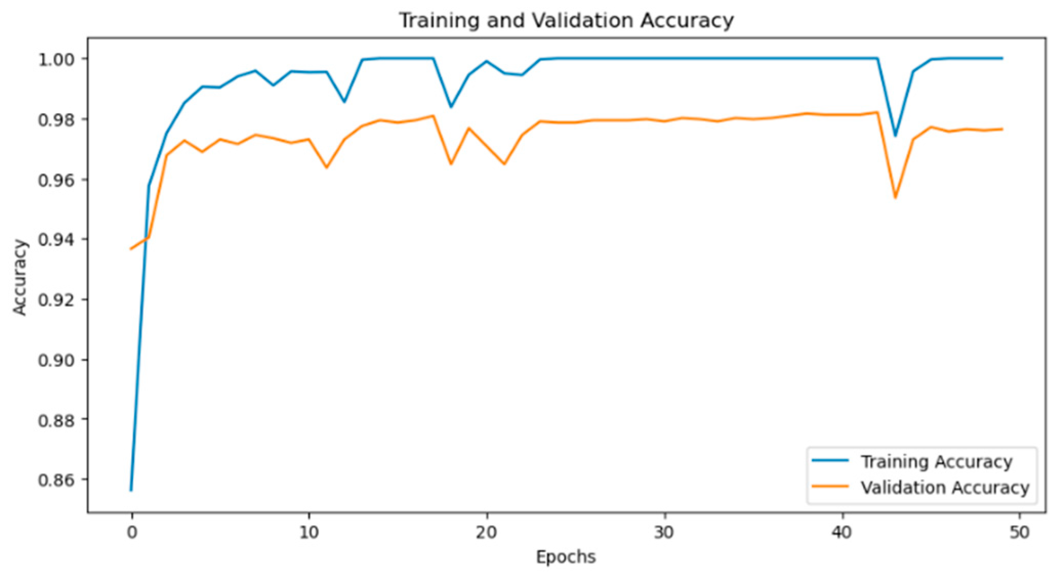Agriculture 14 01252 g008