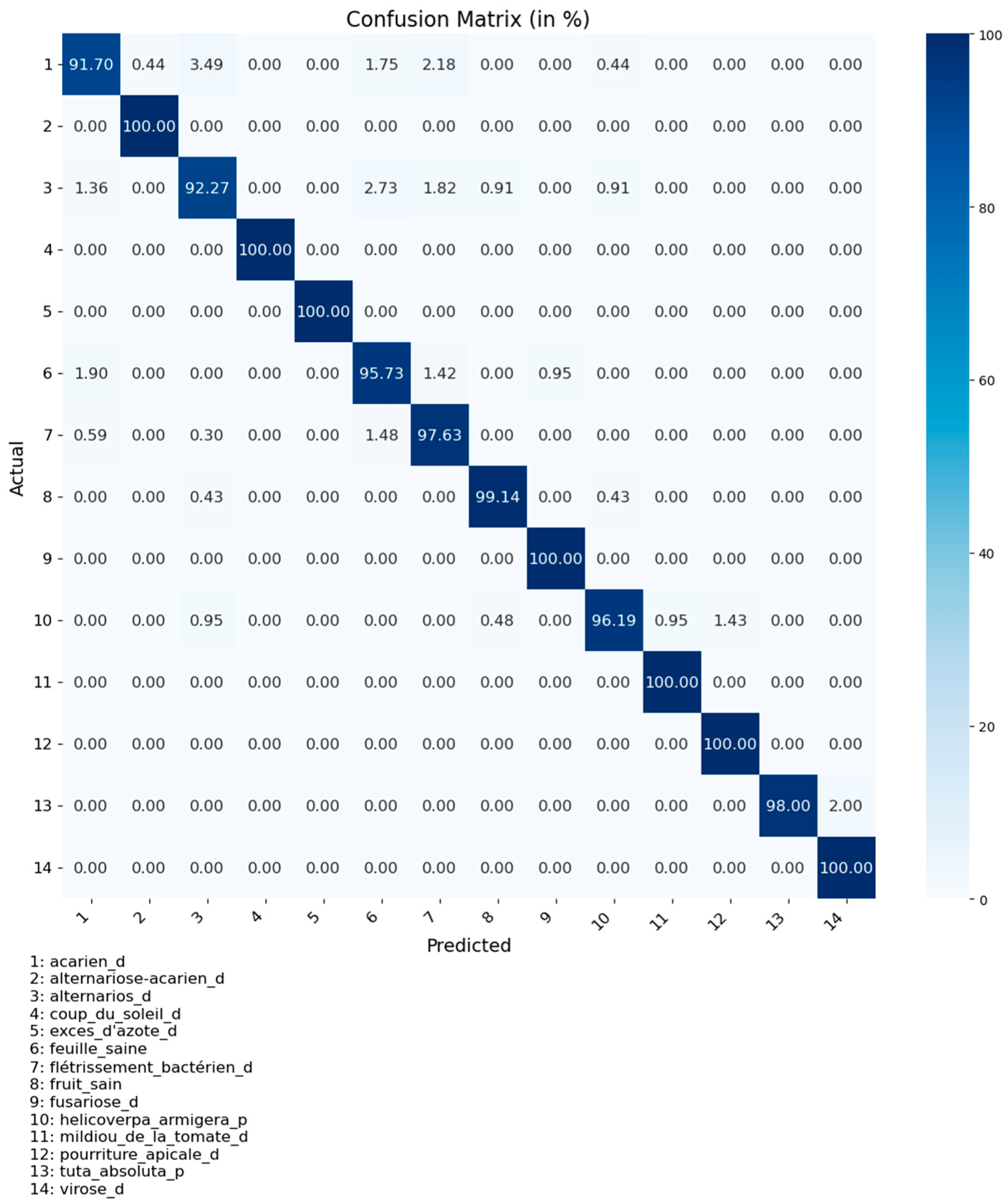 Agriculture 14 01252 g009