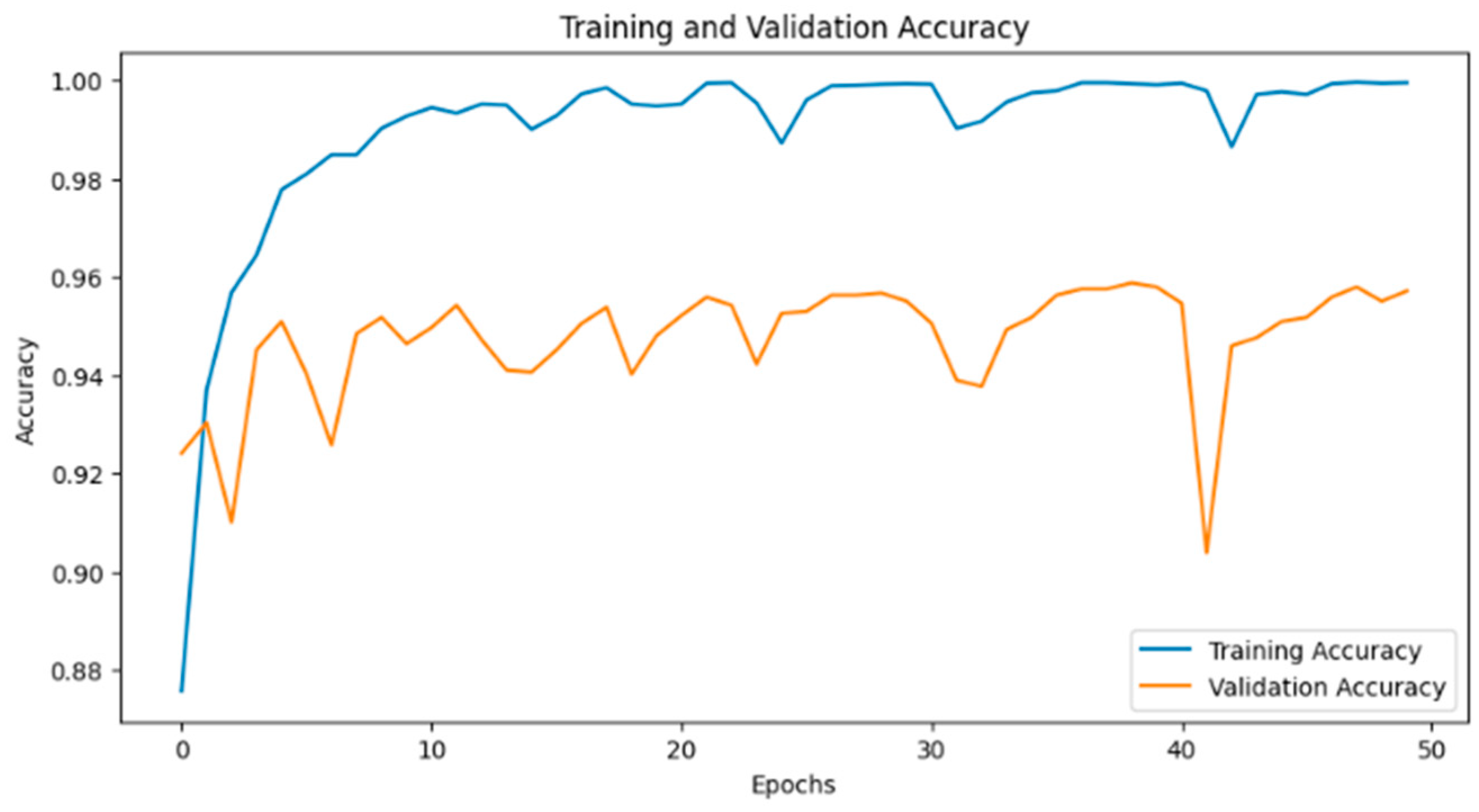Agriculture 14 01252 g010