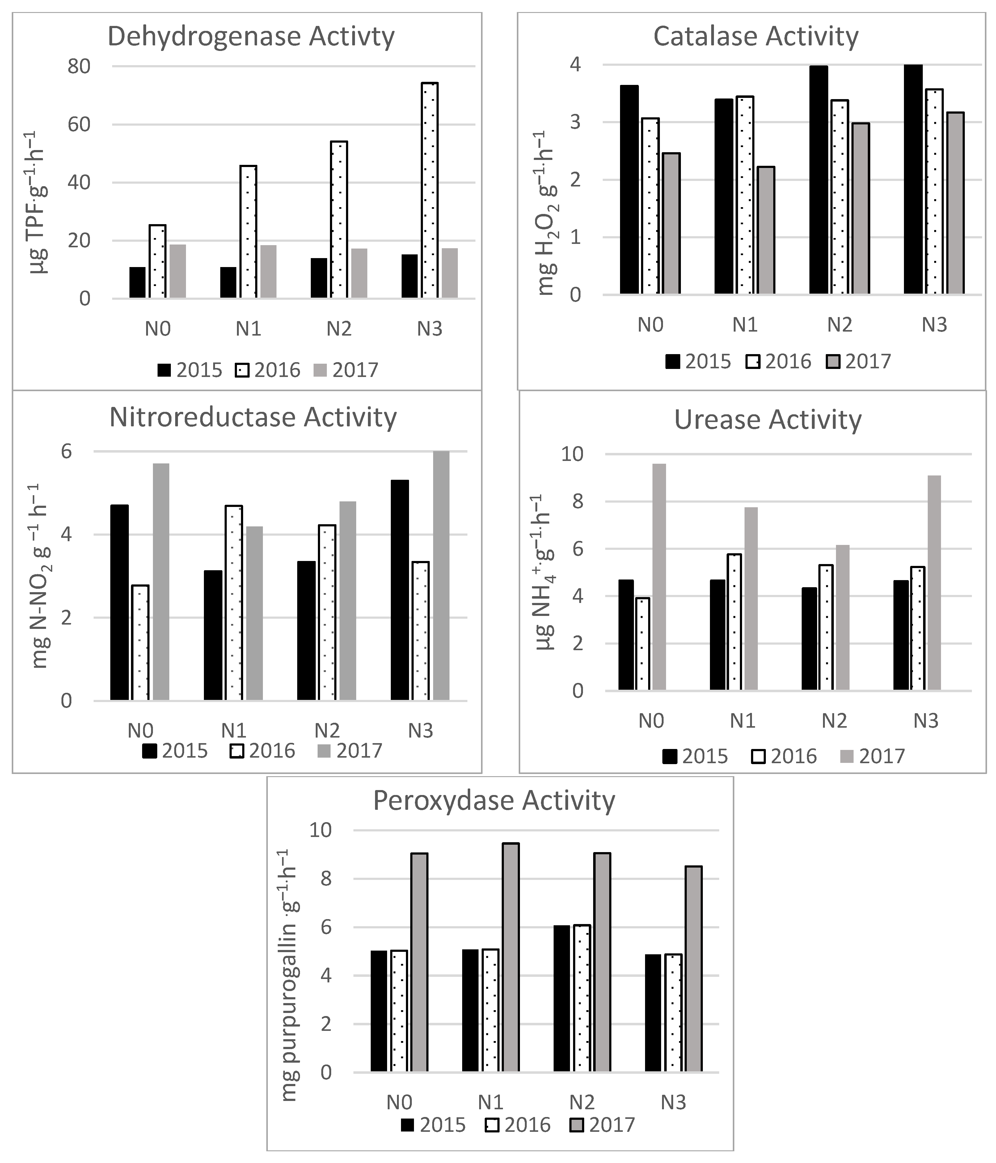 Agriculture 14 01255 g003