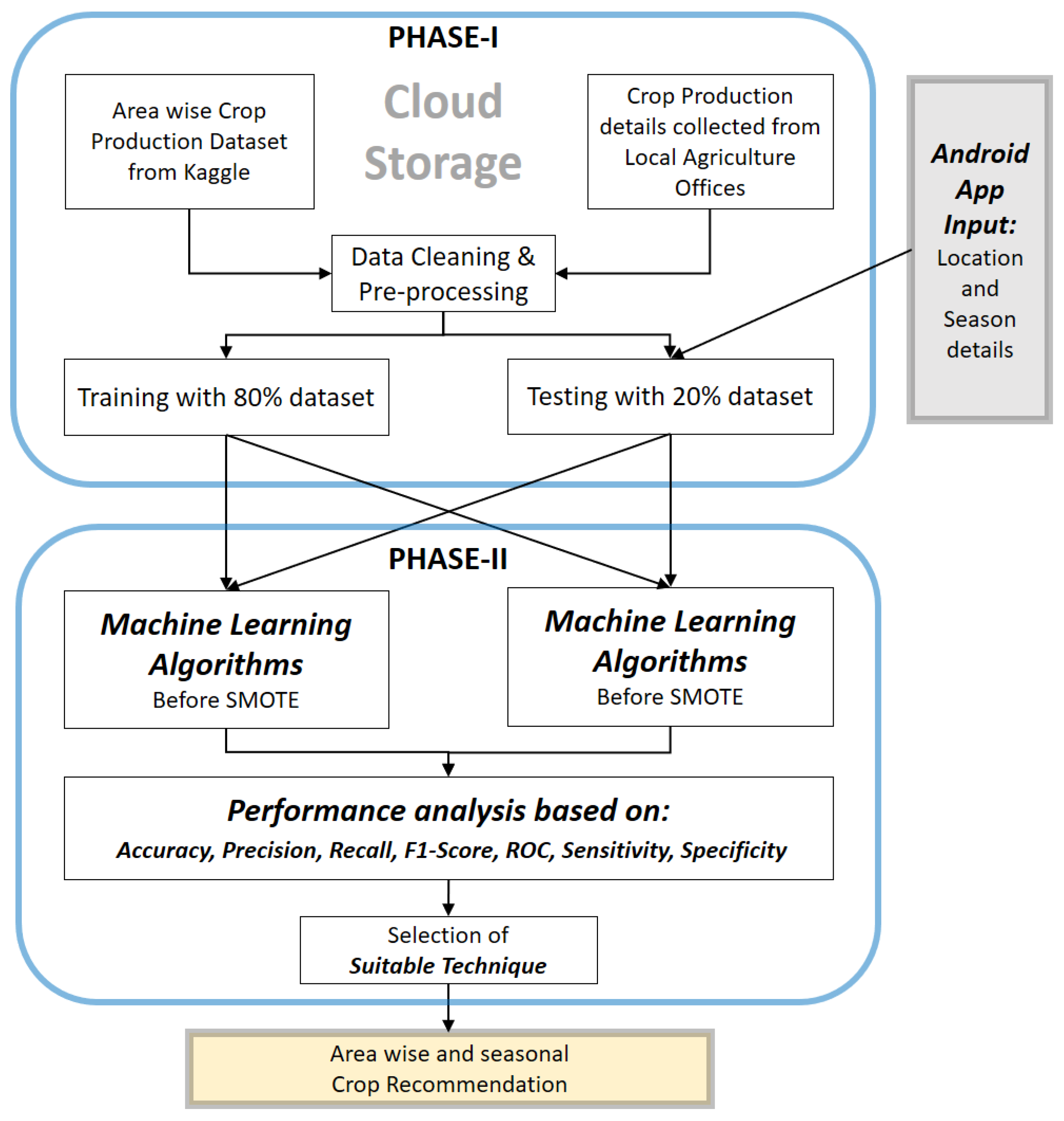 Agriculture 14 01256 g003