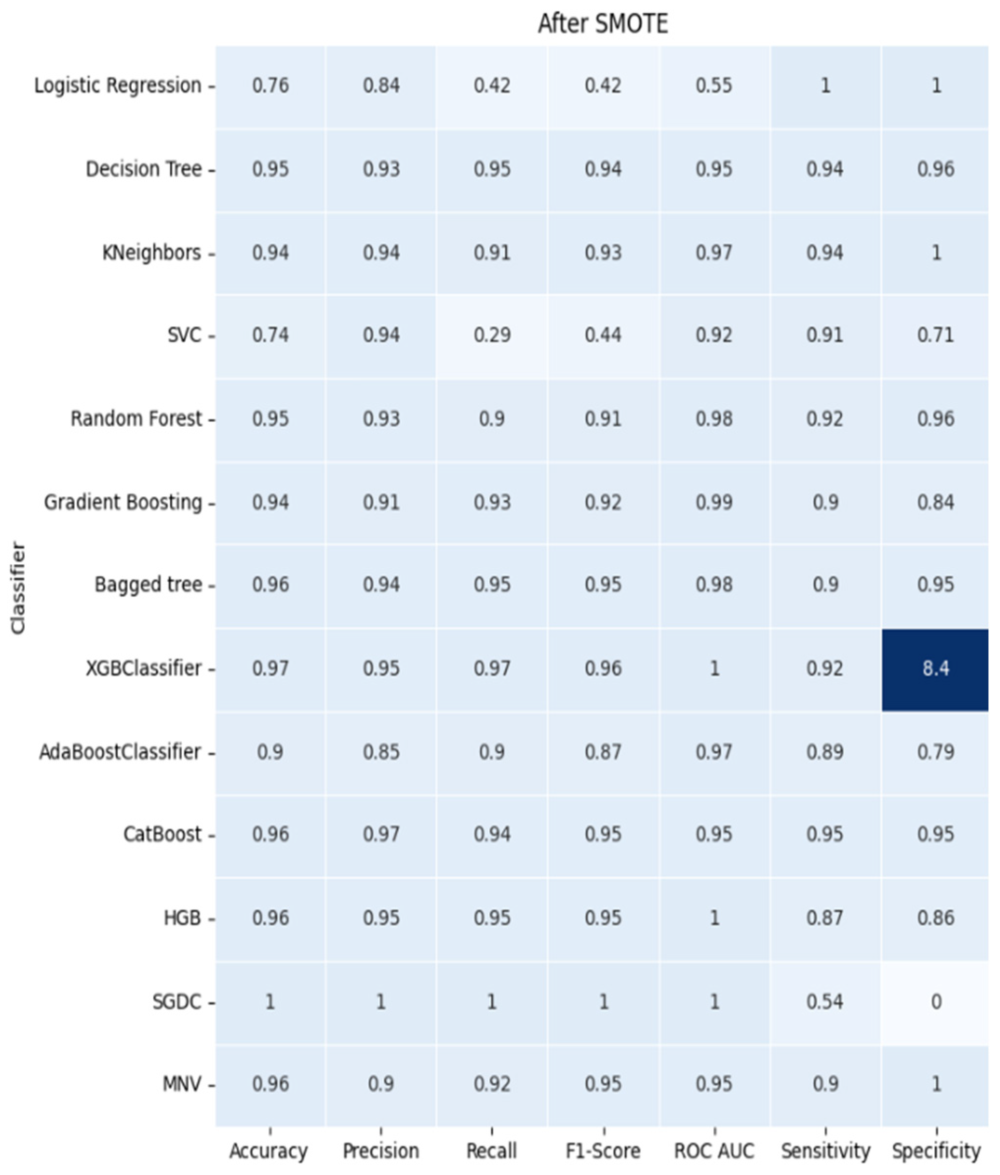 Agriculture 14 01256 g008