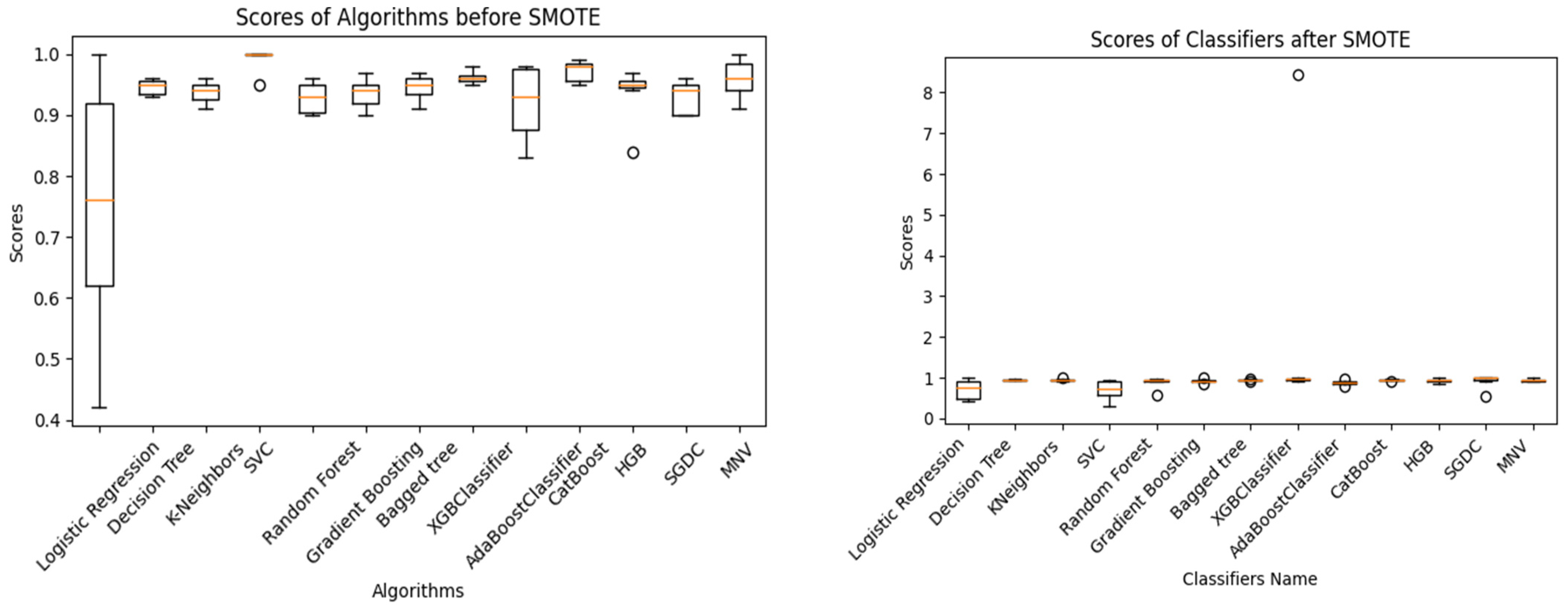 Agriculture 14 01256 g012