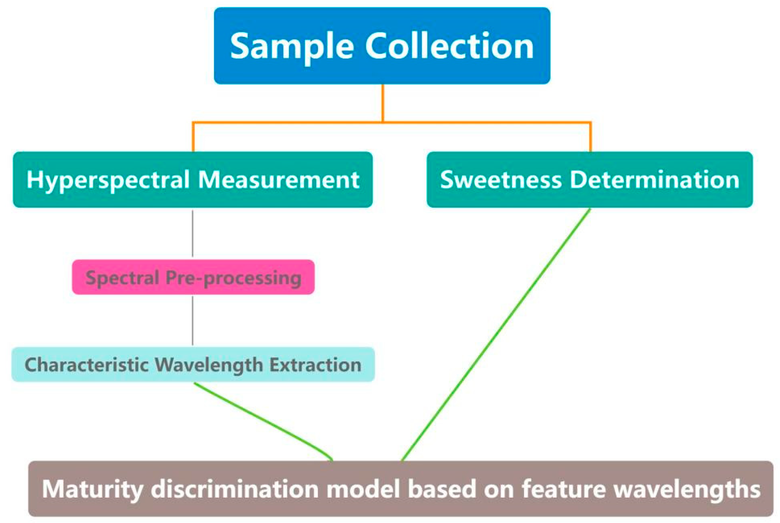 Agriculture 14 01257 g002