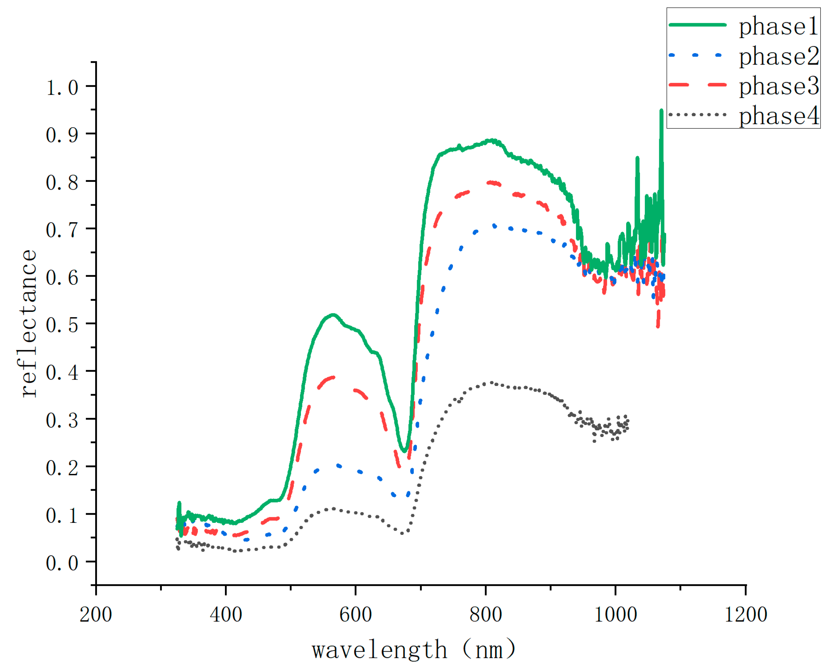 Agriculture 14 01257 g006
