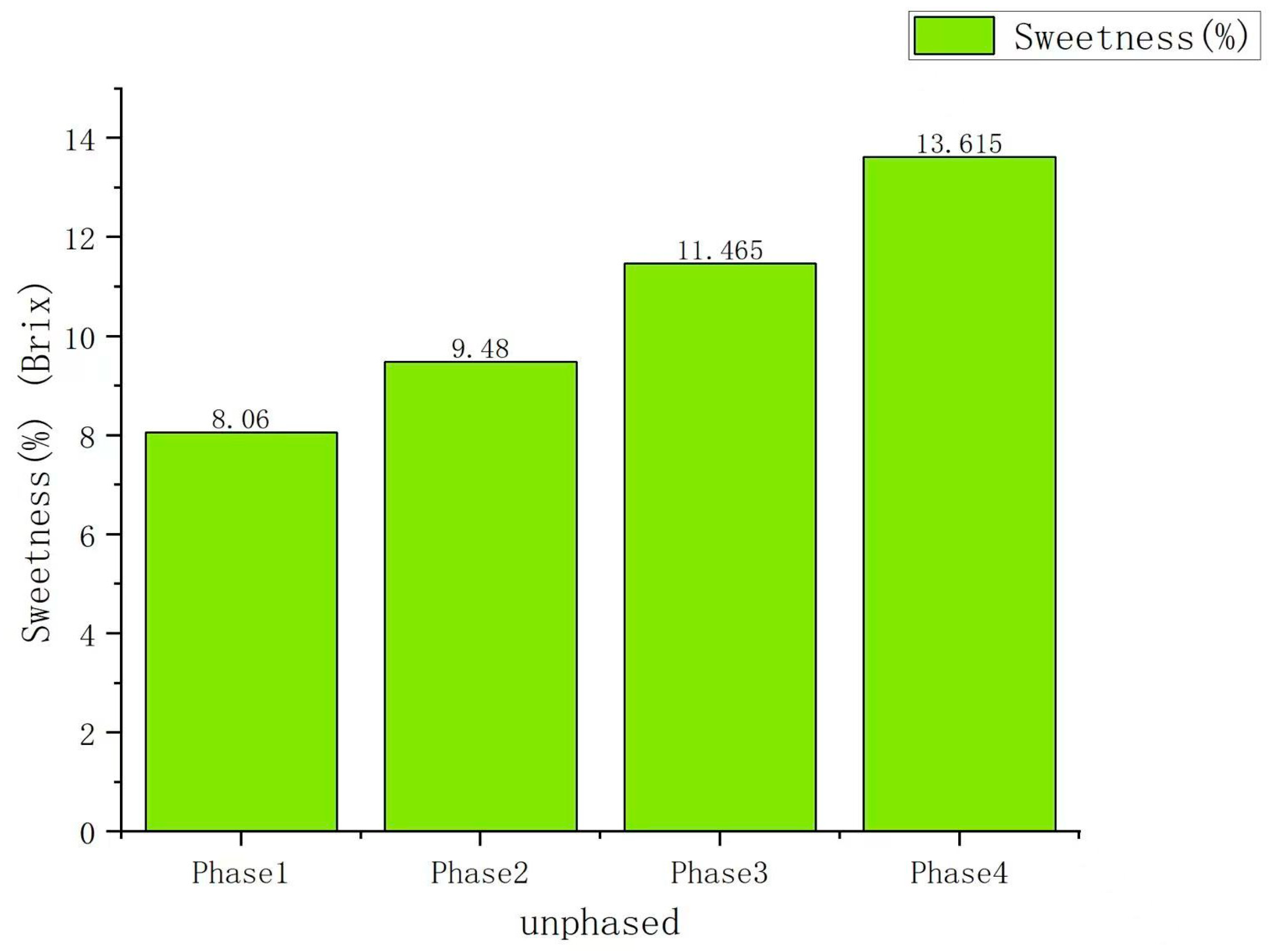 Agriculture 14 01257 g007