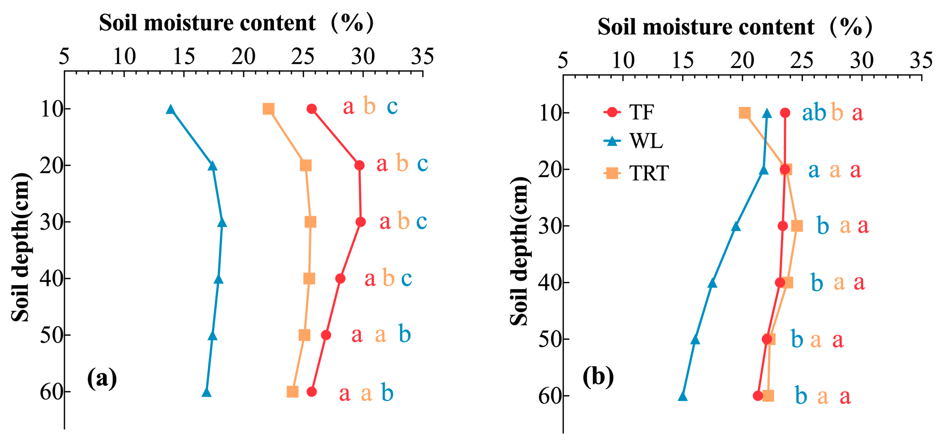Agriculture 14 01261 g003