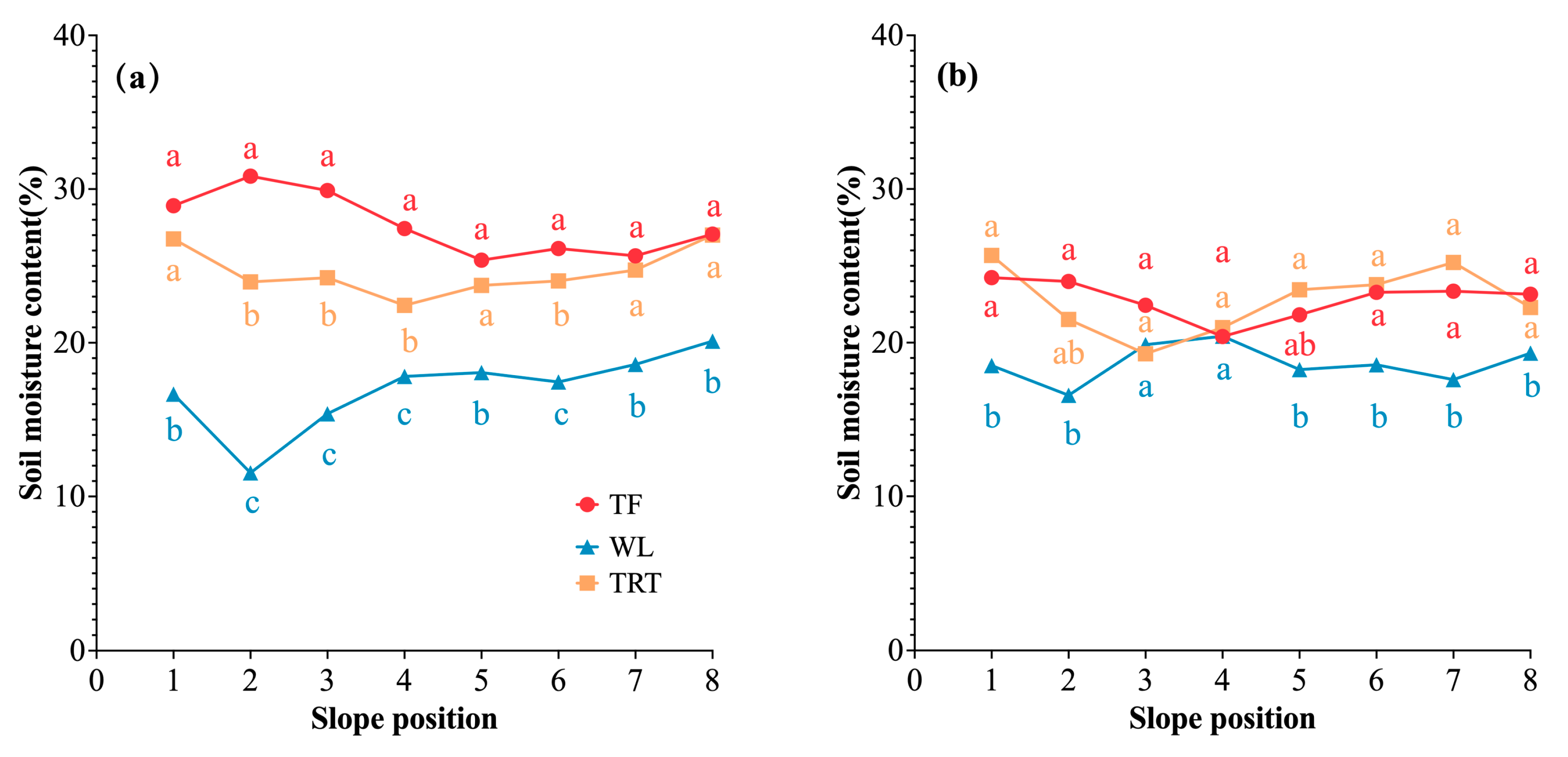 Agriculture 14 01261 g004
