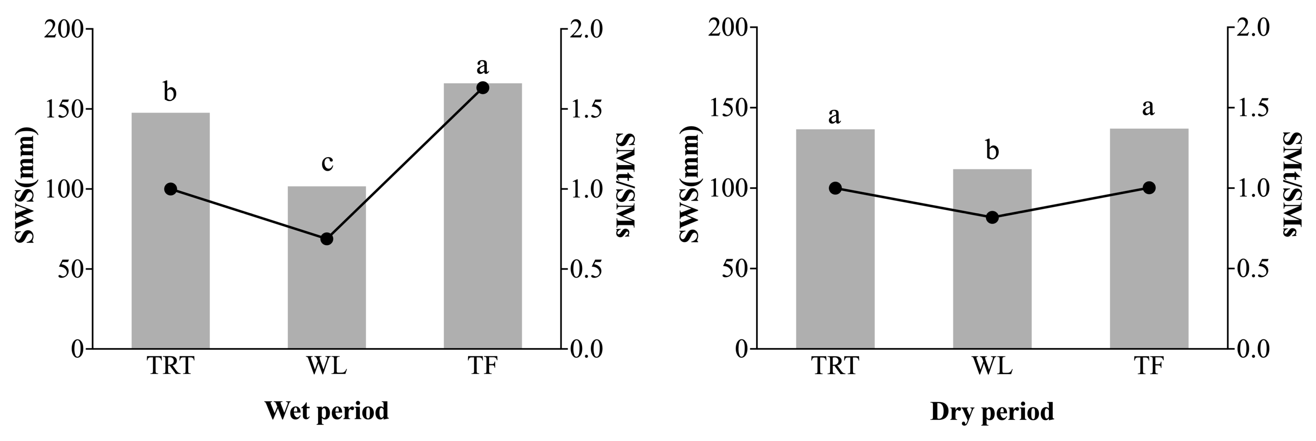 Agriculture 14 01261 g005