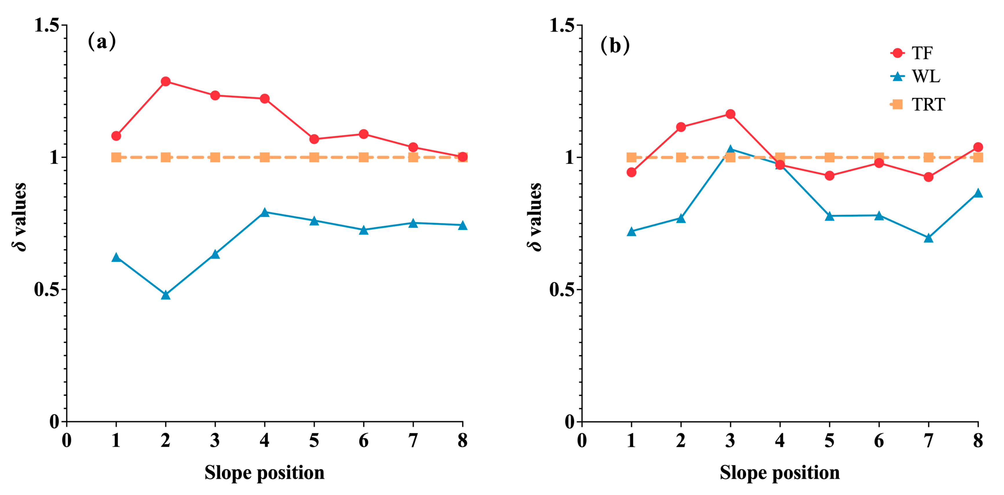 Agriculture 14 01261 g006