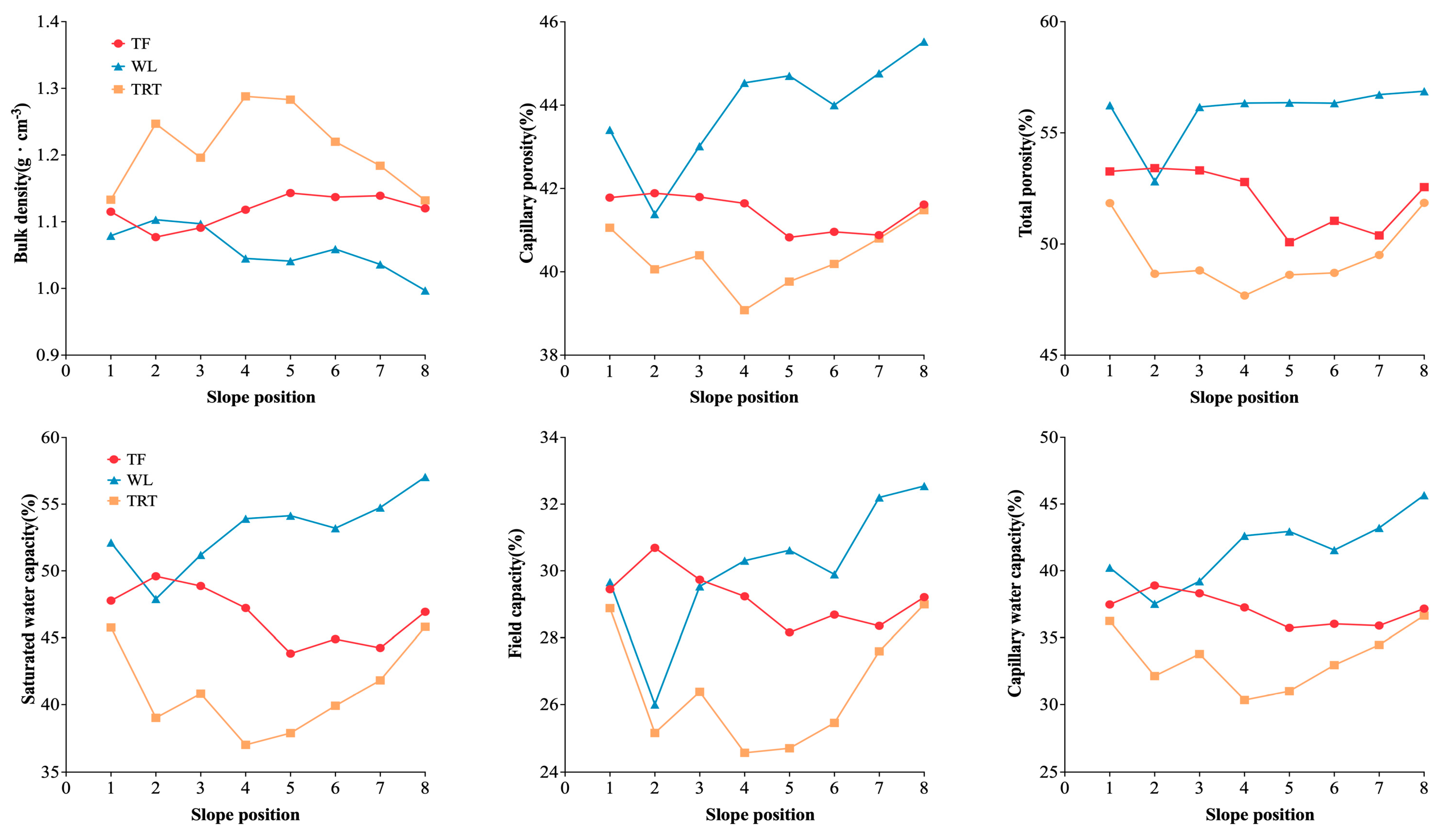 Agriculture 14 01261 g007