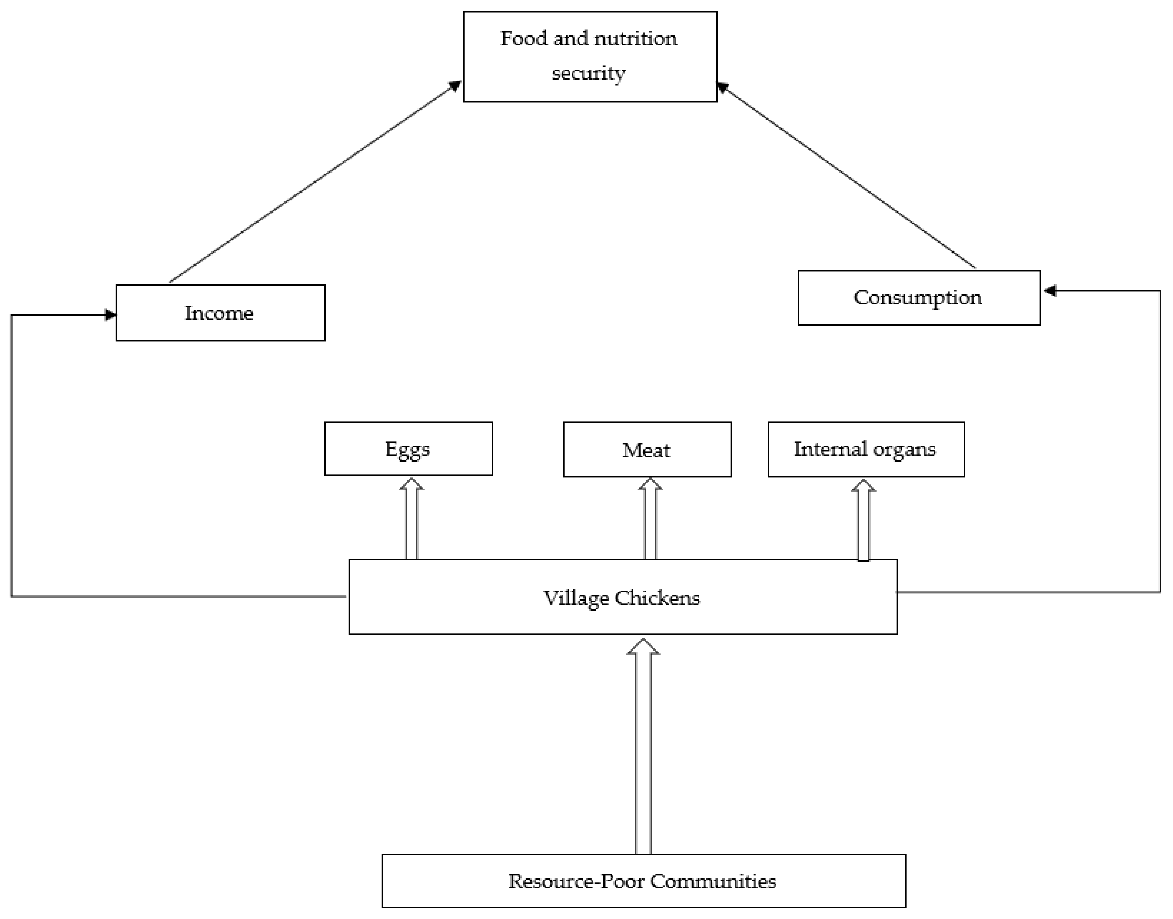Agriculture 14 01264 g001