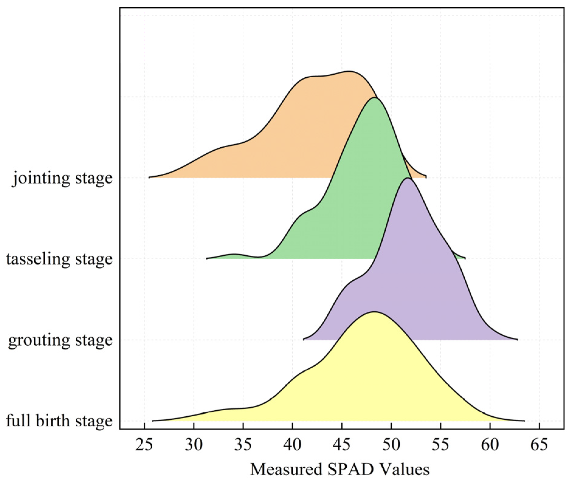 Agriculture 14 01265 g003