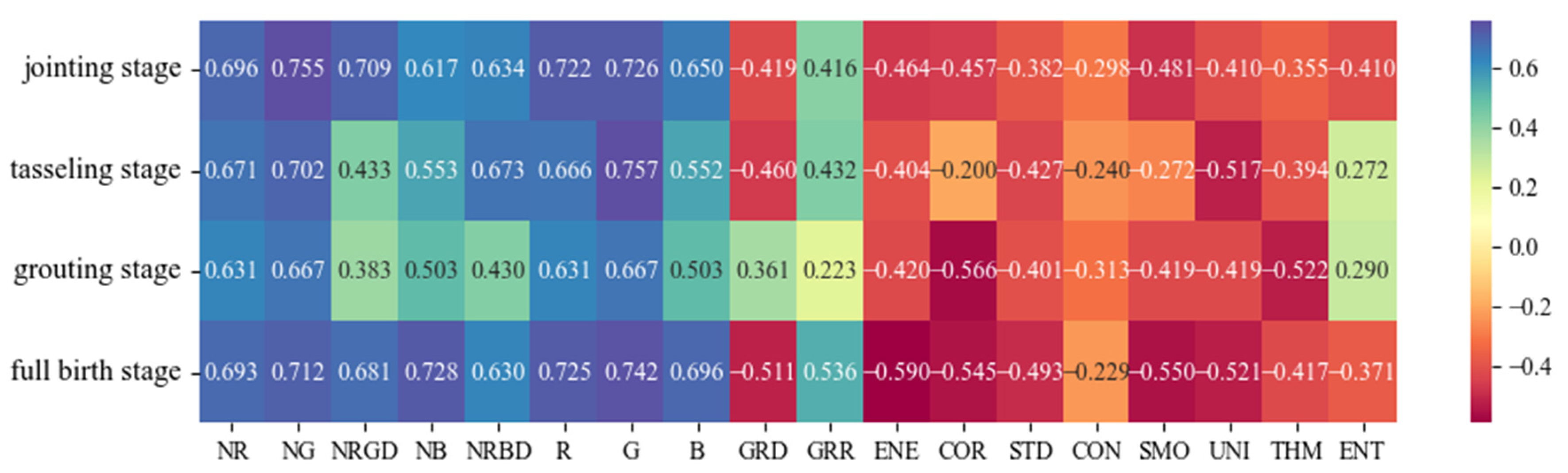 Agriculture 14 01265 g007