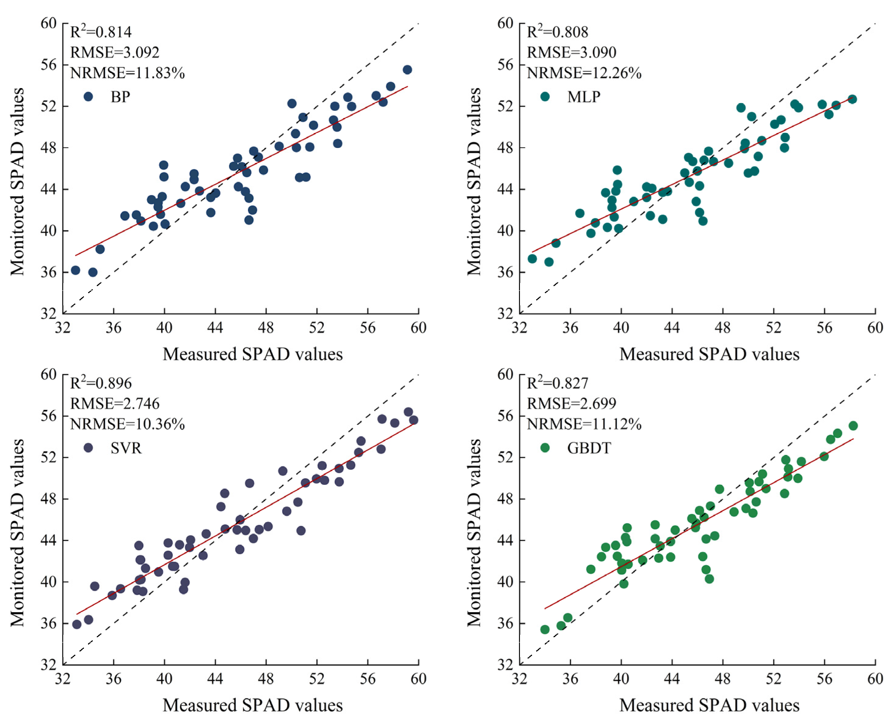 Agriculture 14 01265 g010