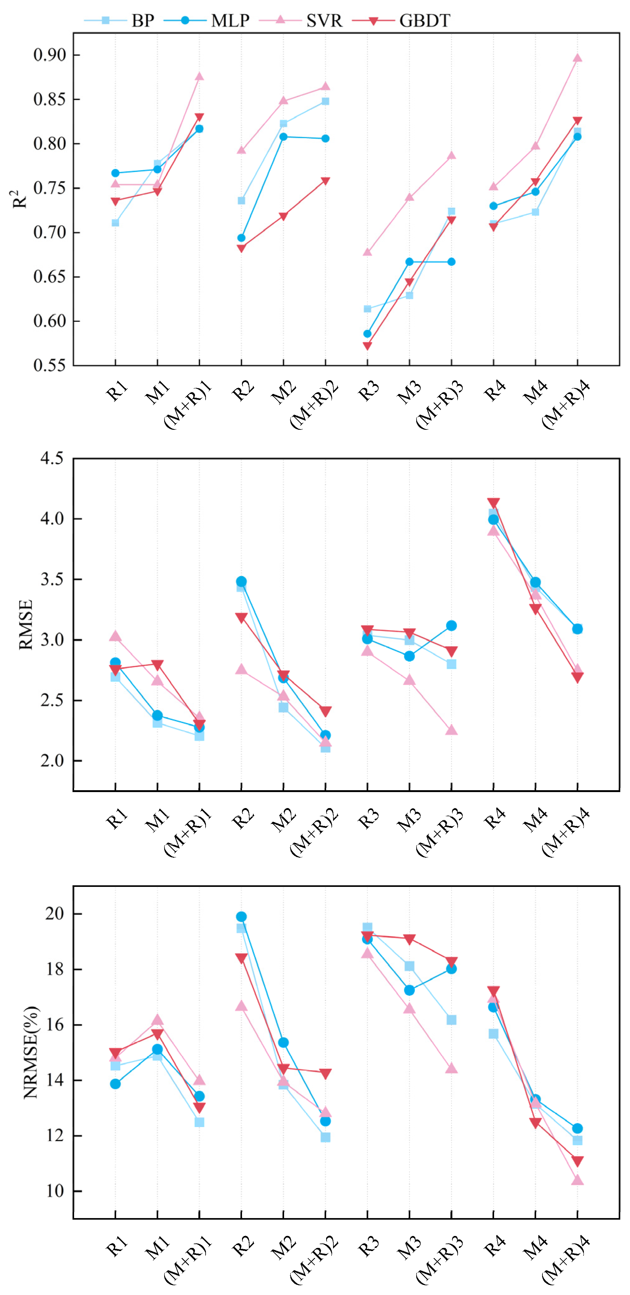 Agriculture 14 01265 g013
