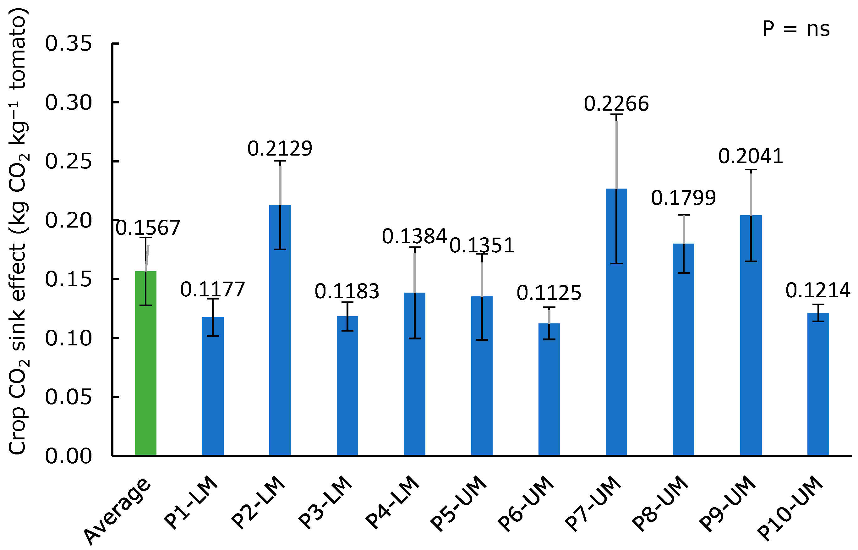 Agriculture 14 01267 g004