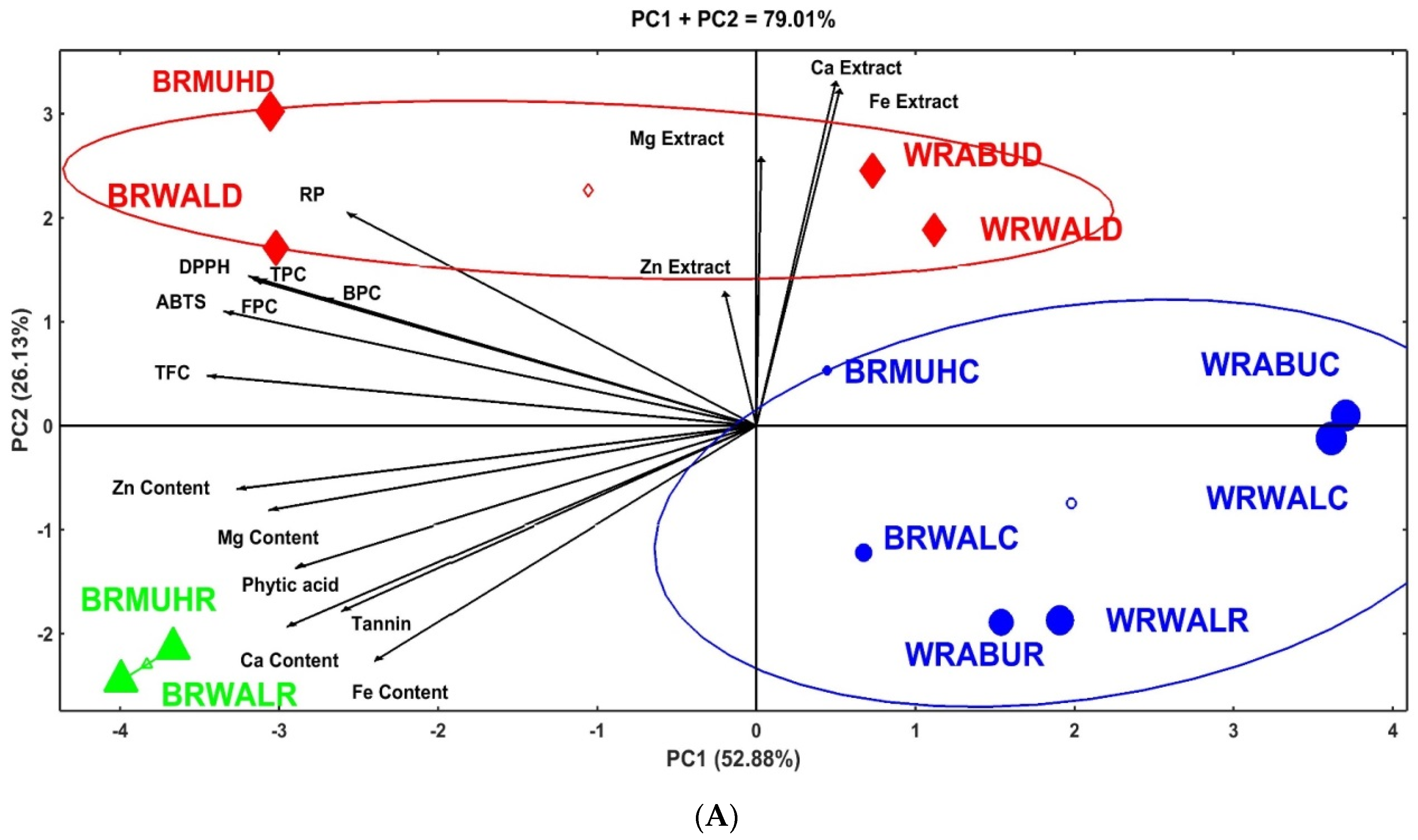 Agriculture 14 01270 g004a
