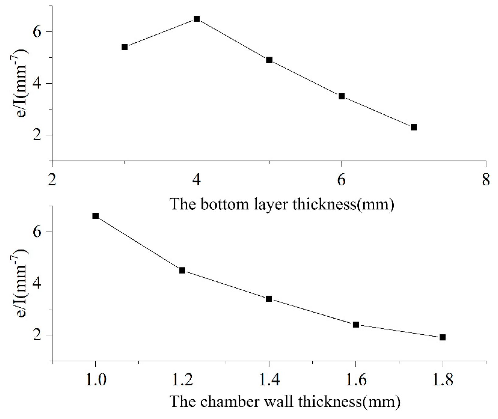 Agriculture 14 01276 g005