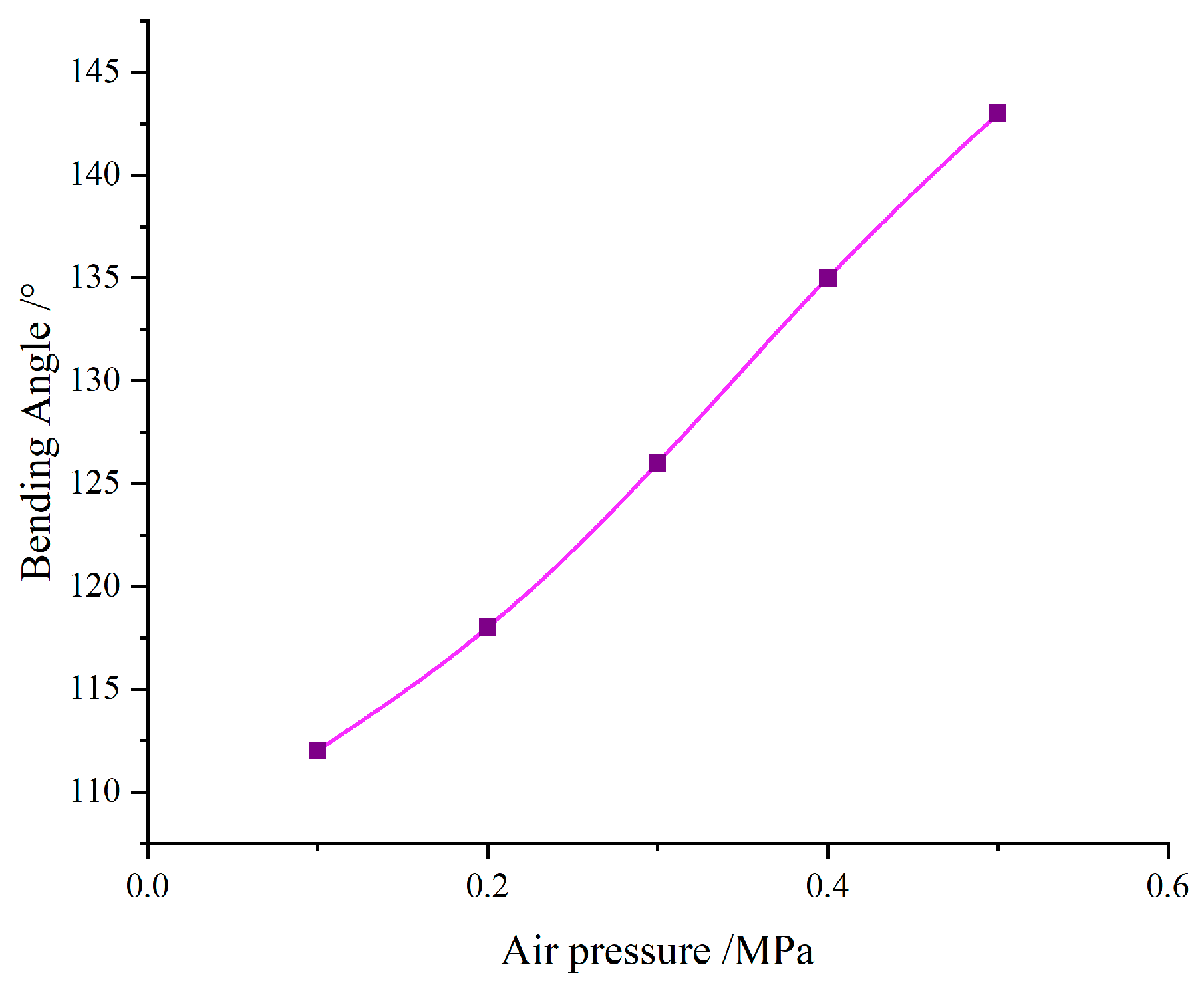 Agriculture 14 01276 g006