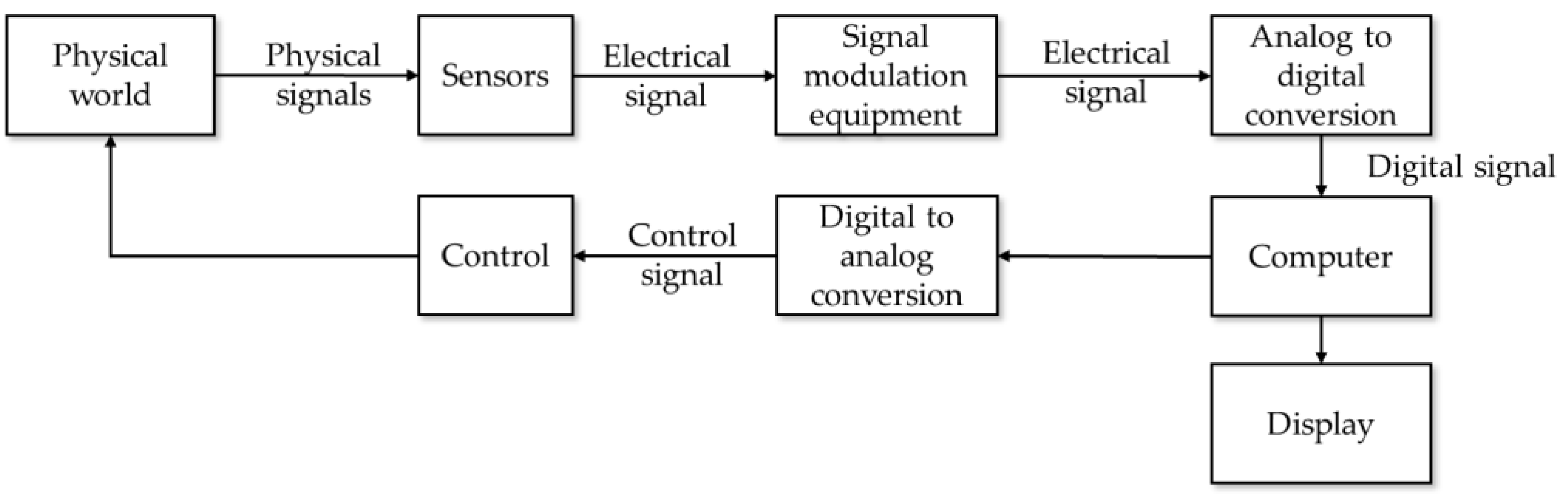 Agriculture 14 01277 g002