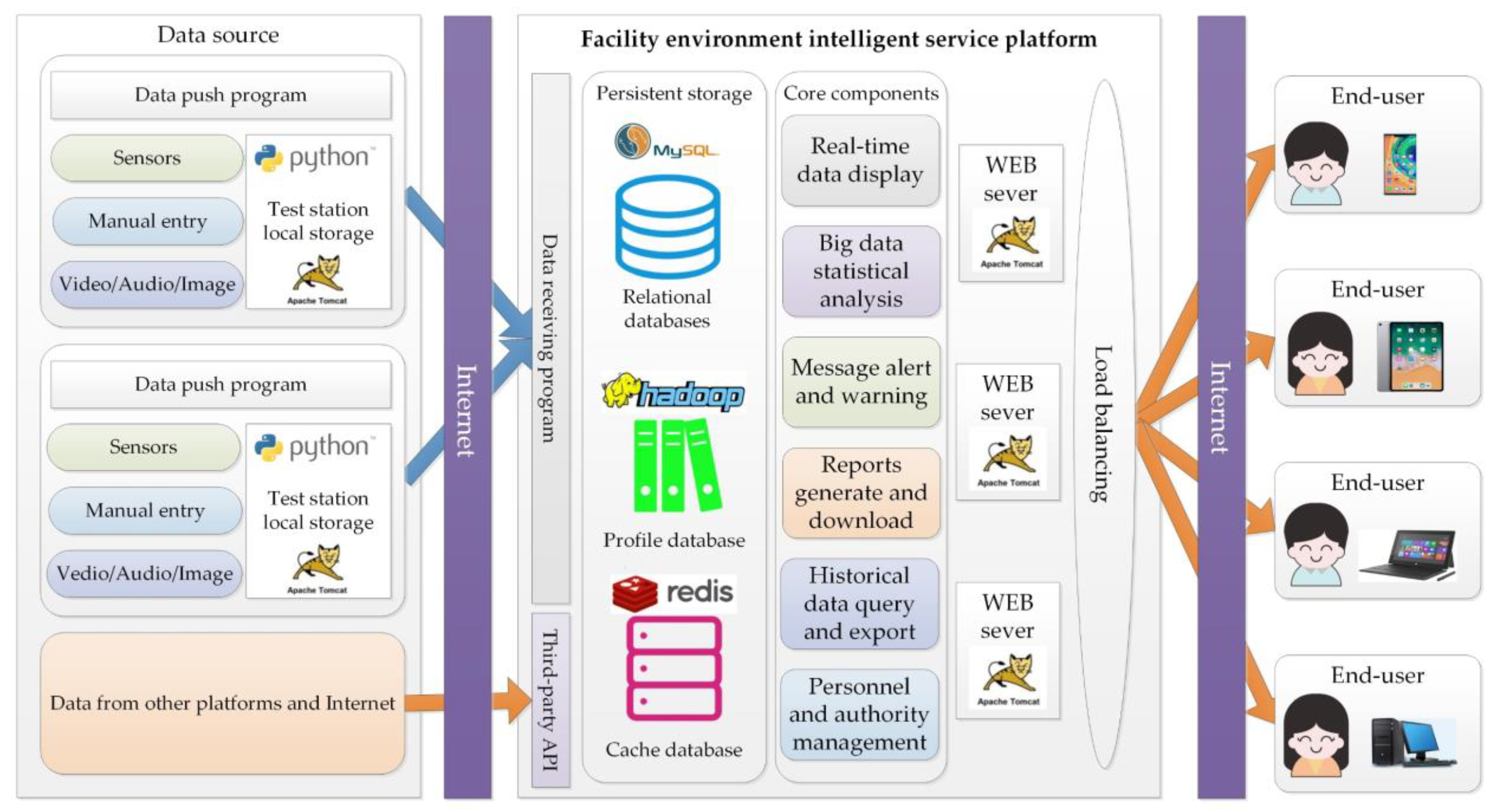 Agriculture 14 01277 g003