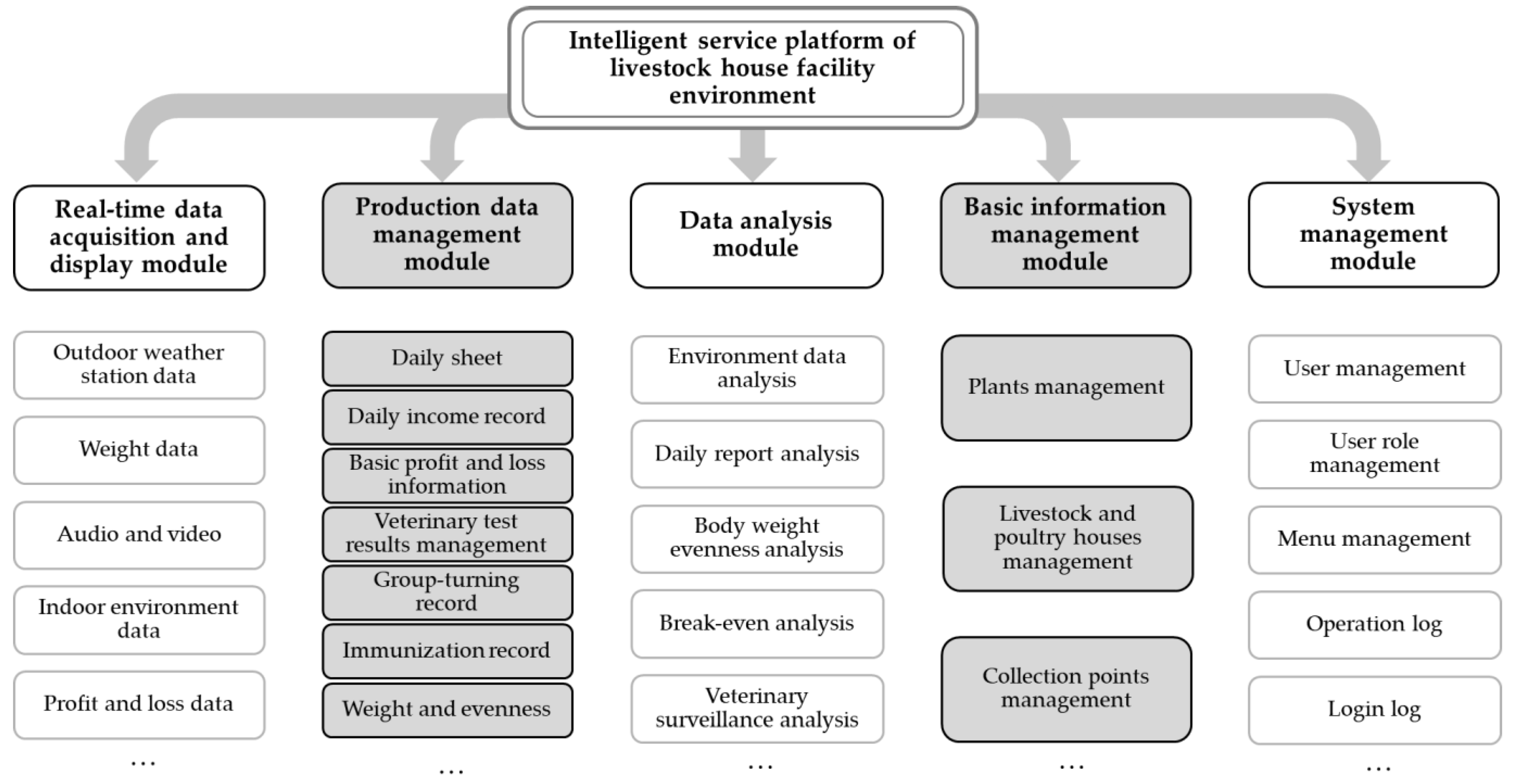 Agriculture 14 01277 g004