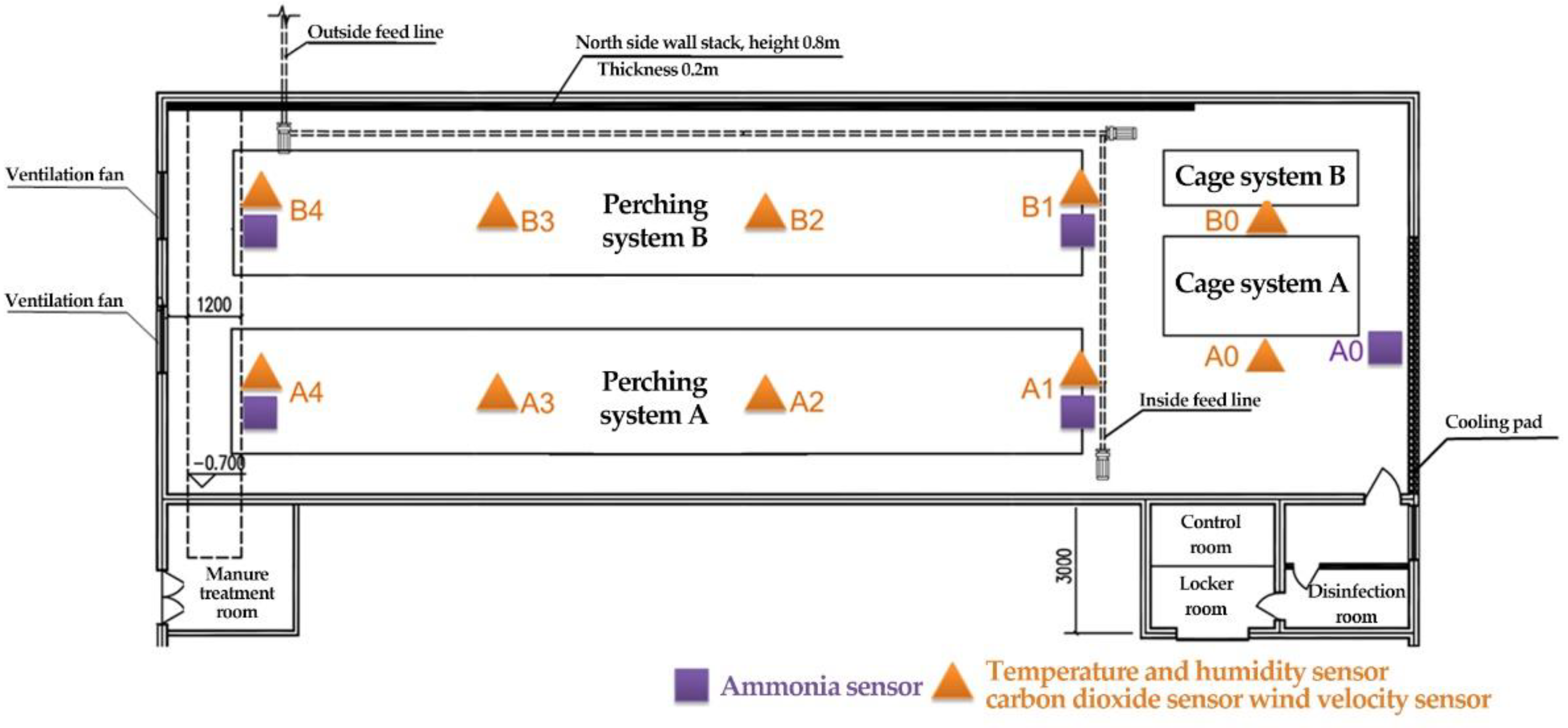 Agriculture 14 01277 g006