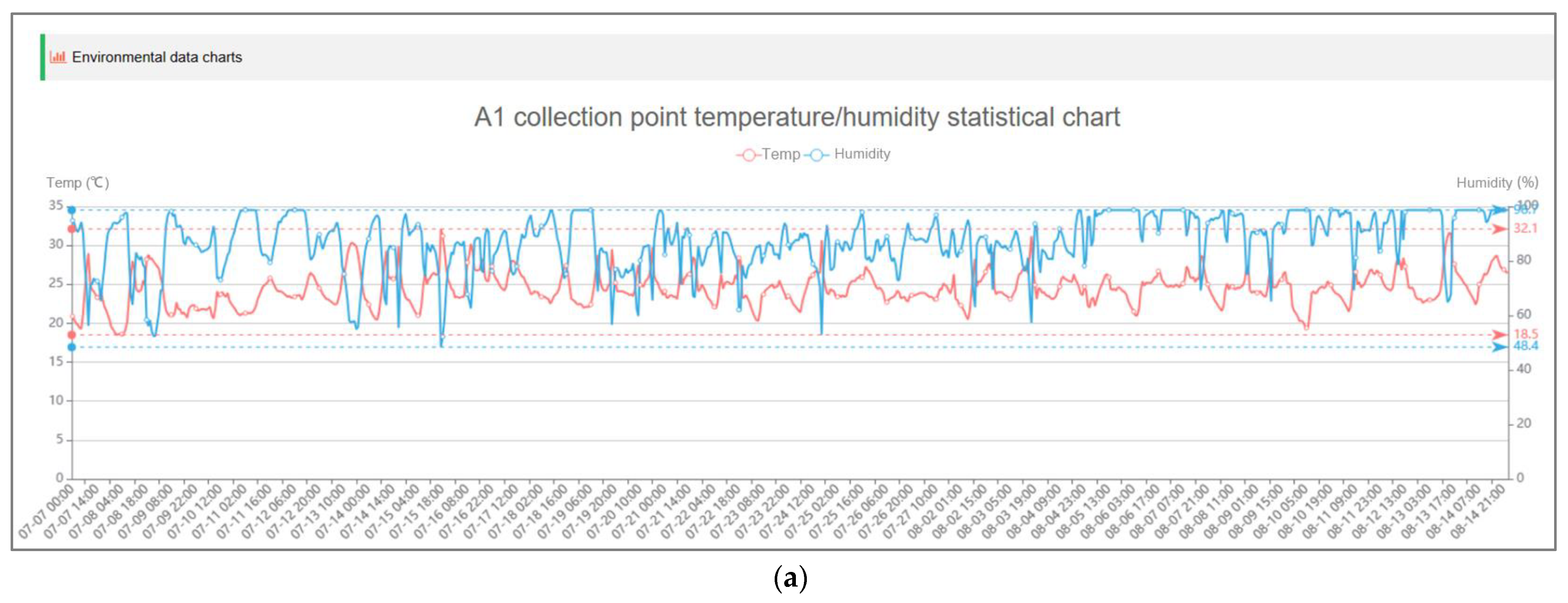 Agriculture 14 01277 g011a