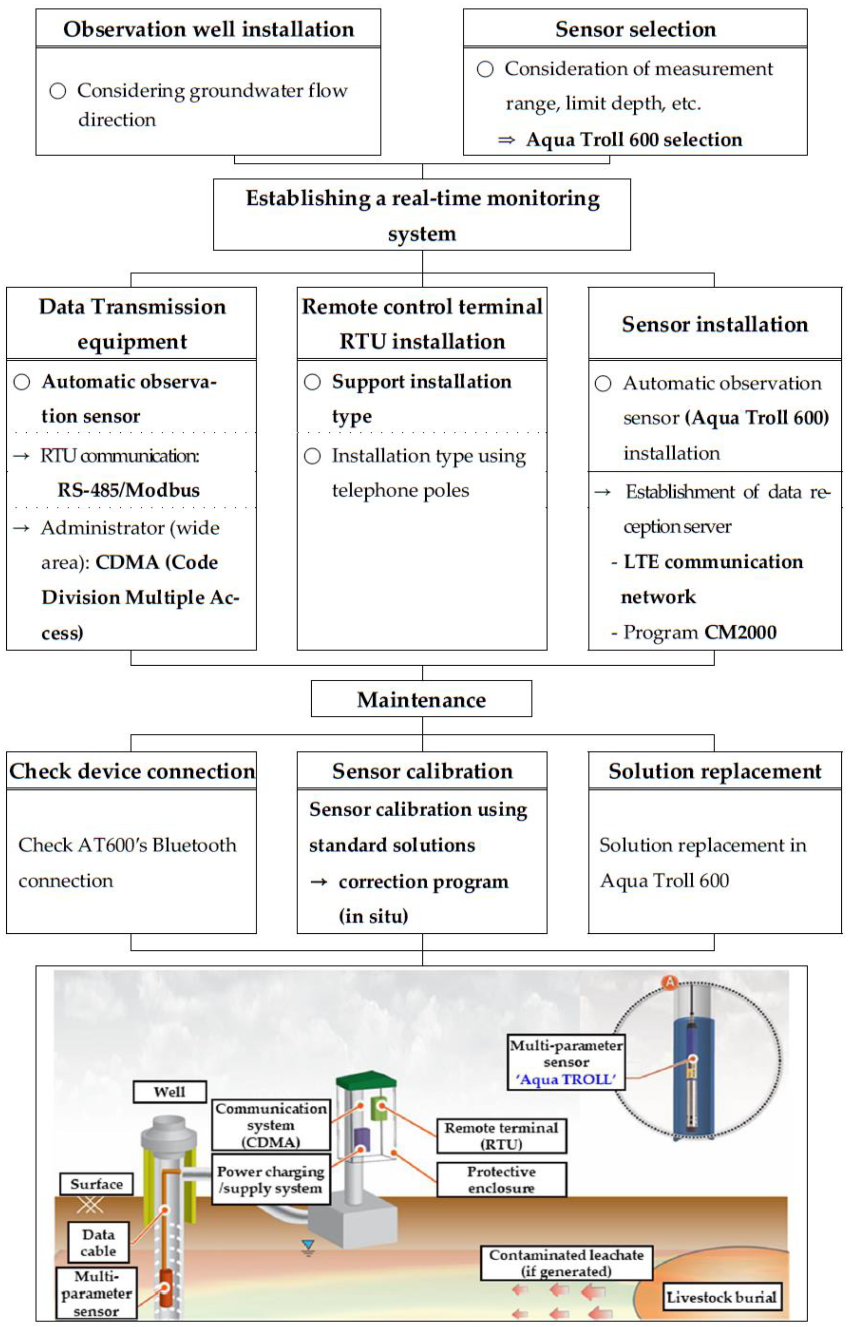 Agriculture 14 01278 g001 Agriculture 14 01278 g001