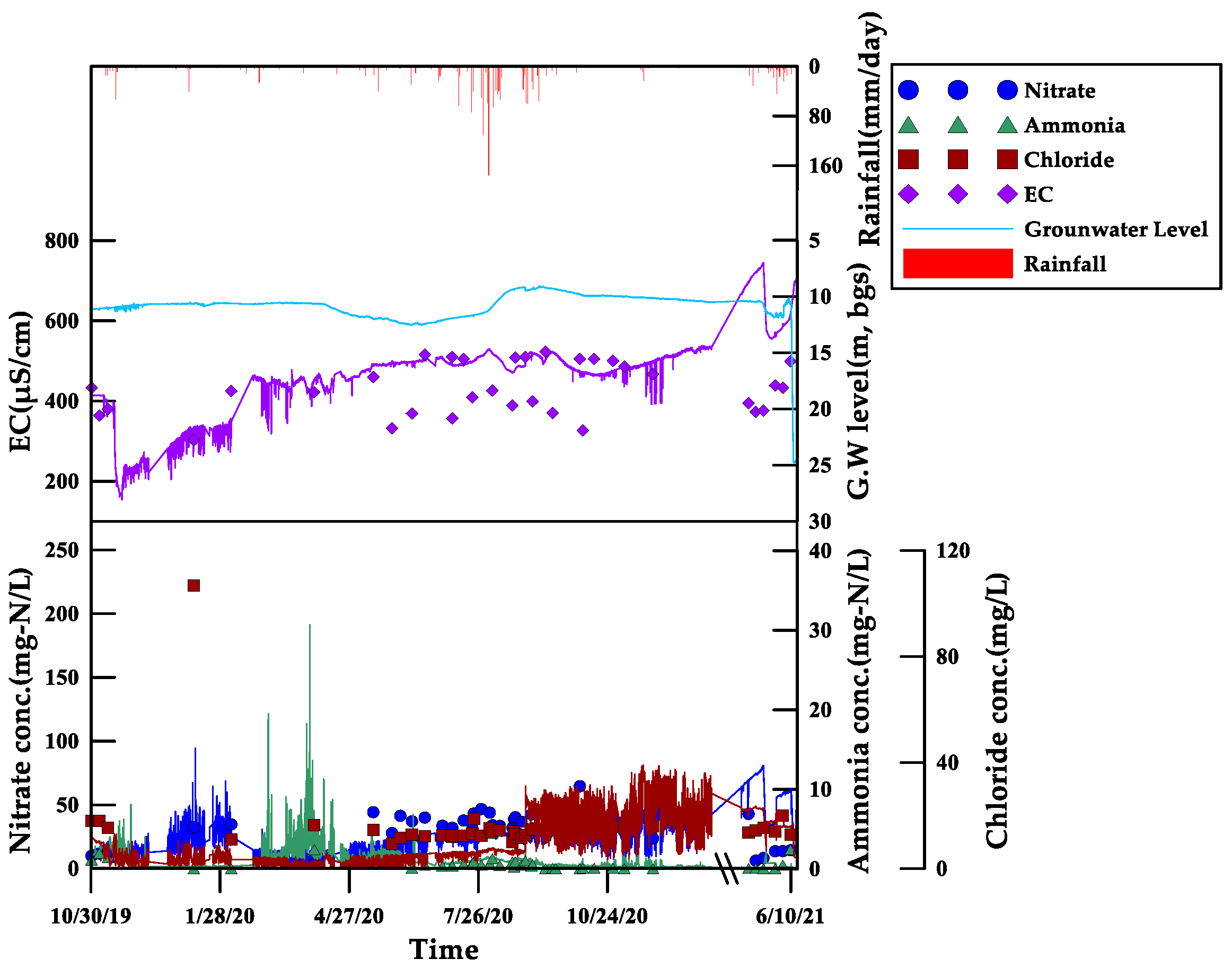 Agriculture 14 01278 g005 Agriculture 14 01278 g005