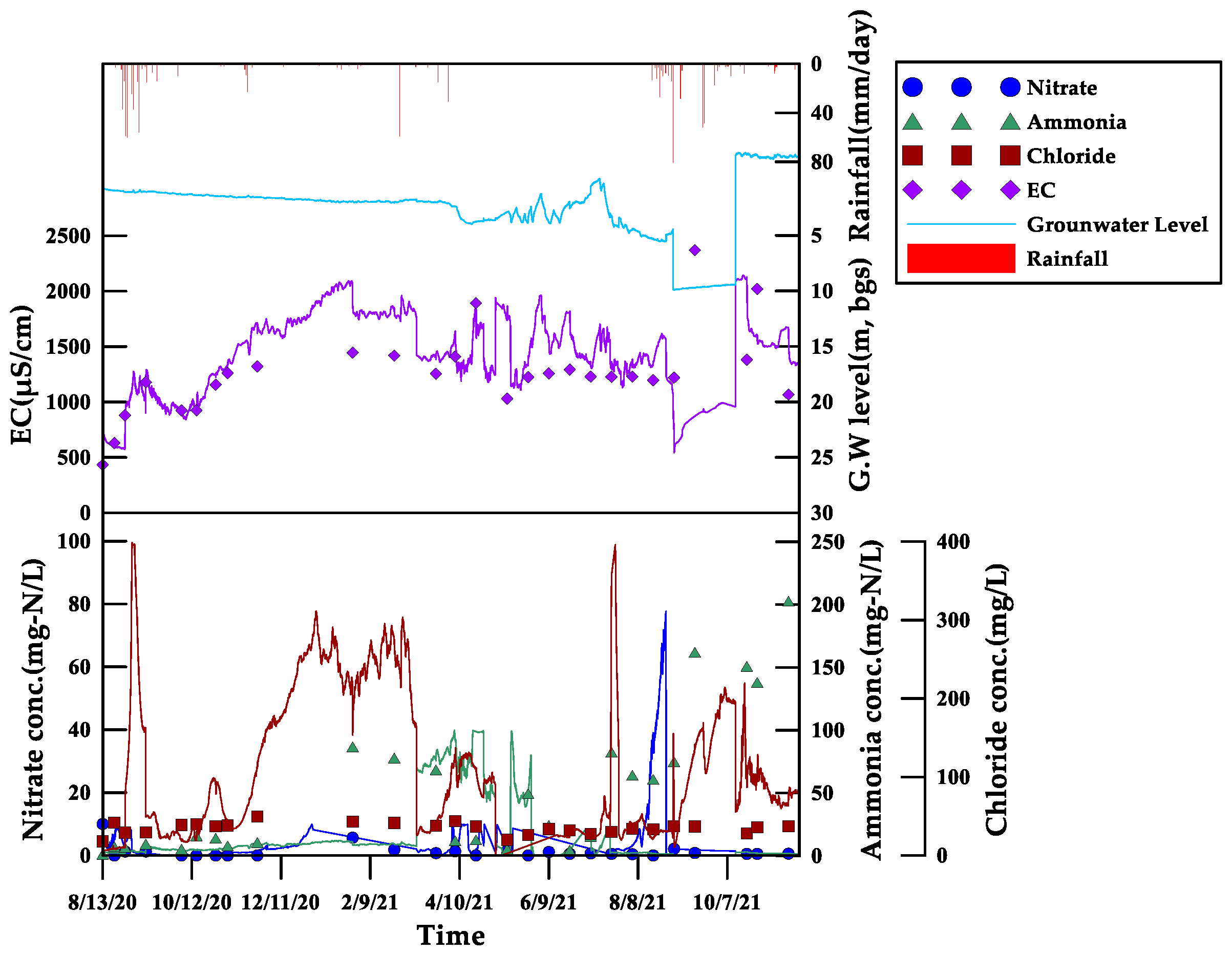 Agriculture 14 01278 g006 Agriculture 14 01278 g006