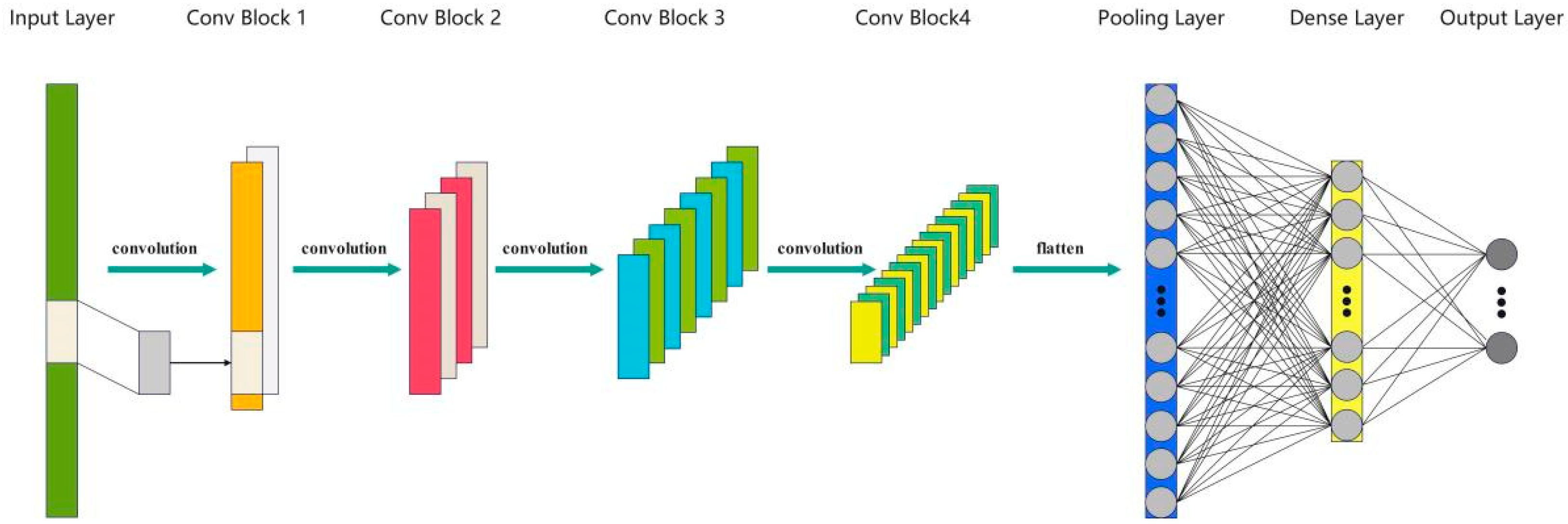 Agriculture 14 01281 g004