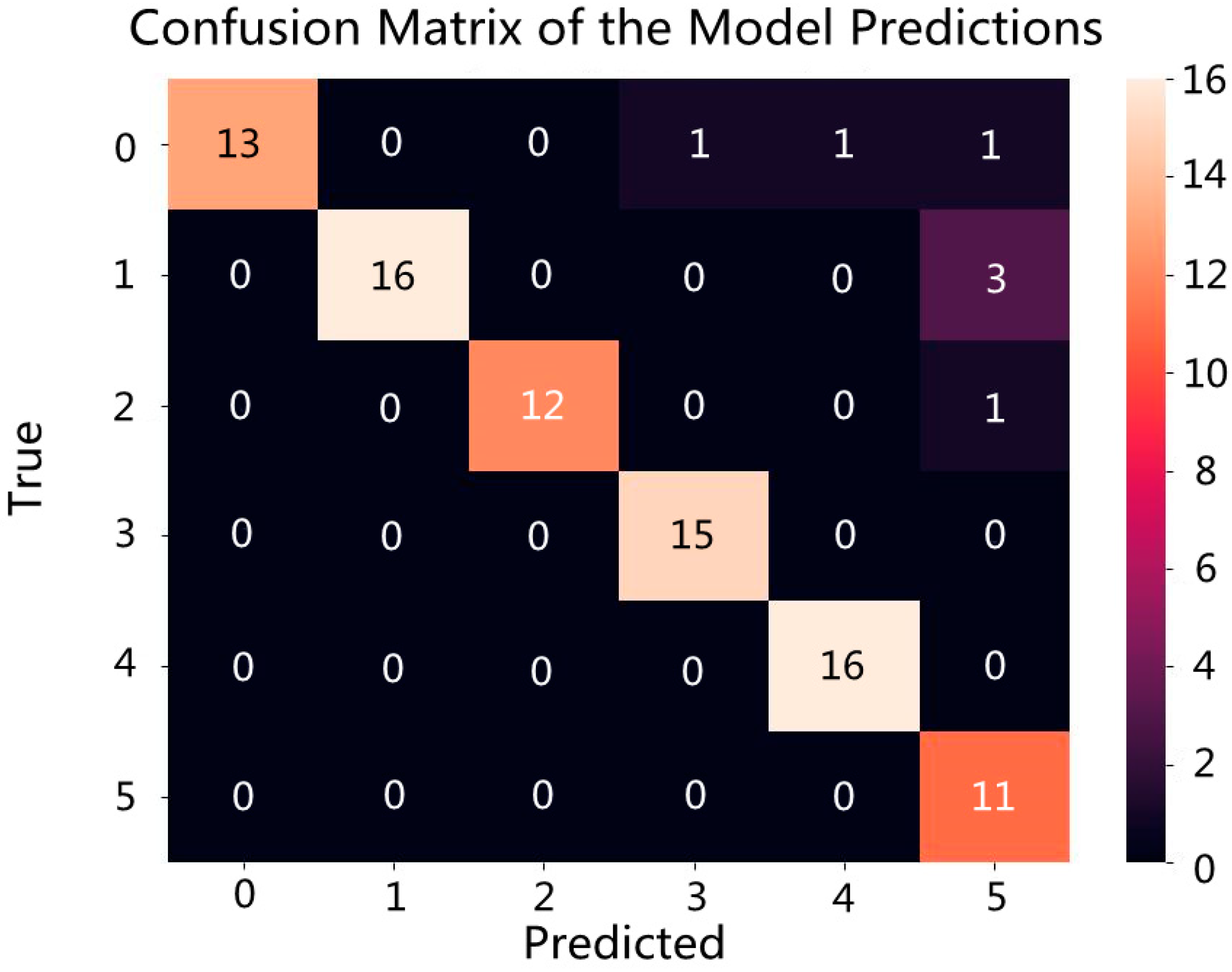 Agriculture 14 01281 g005