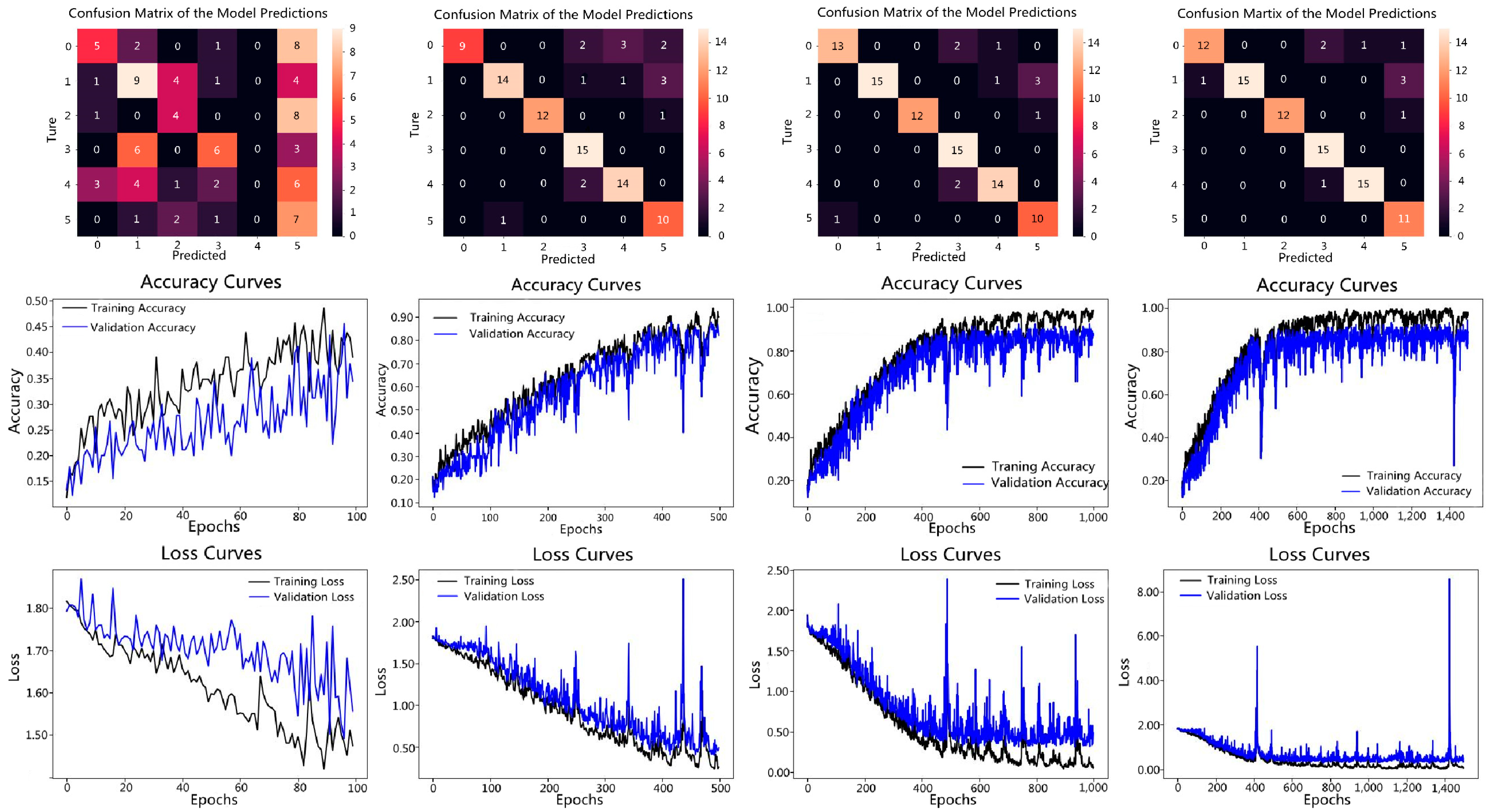 Agriculture 14 01281 g006