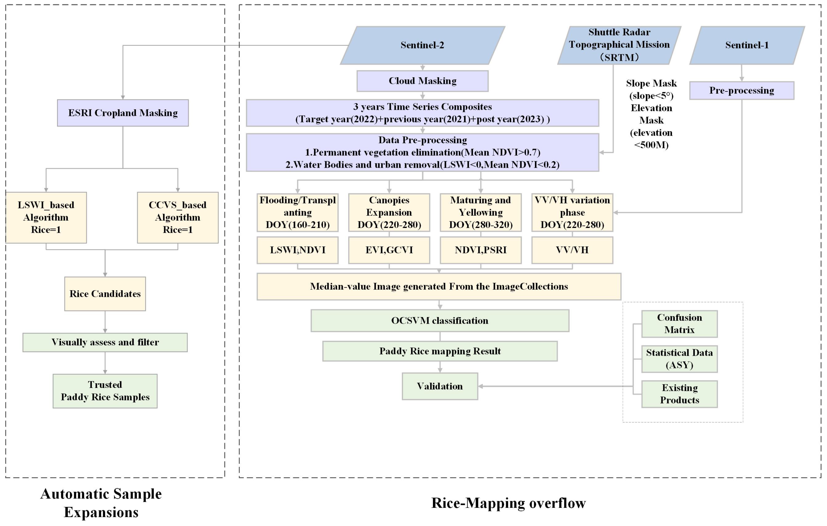 Agriculture 14 01282 g004