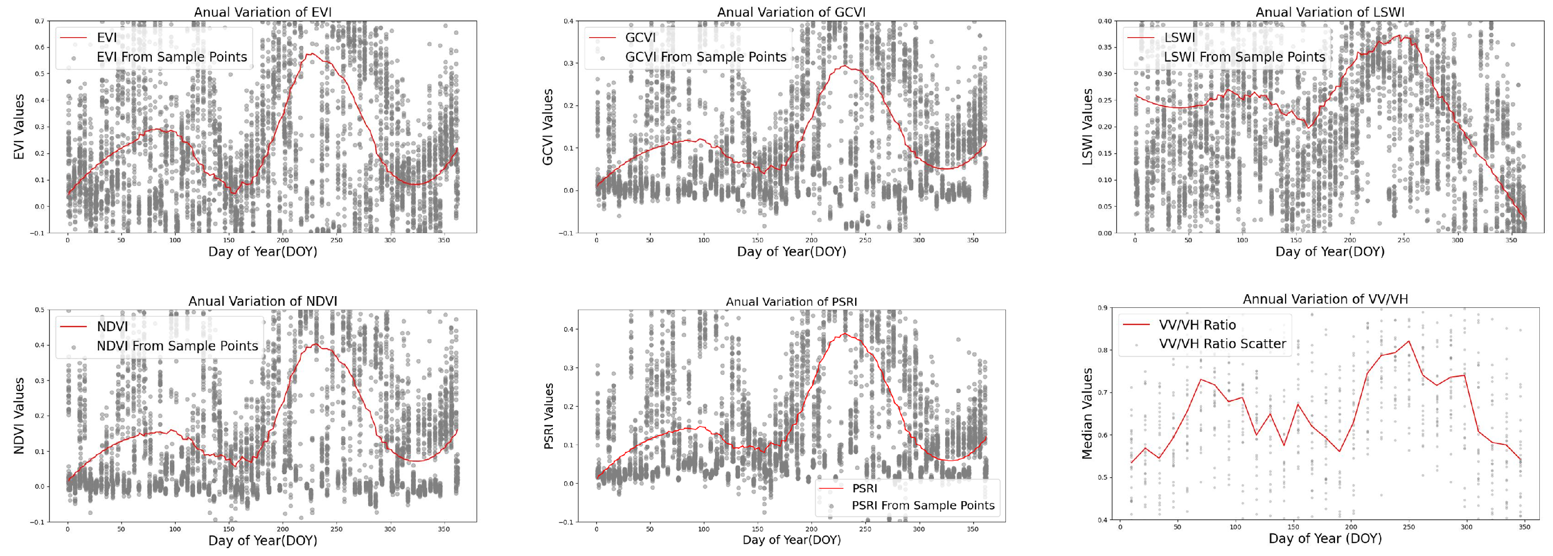 Agriculture 14 01282 g006