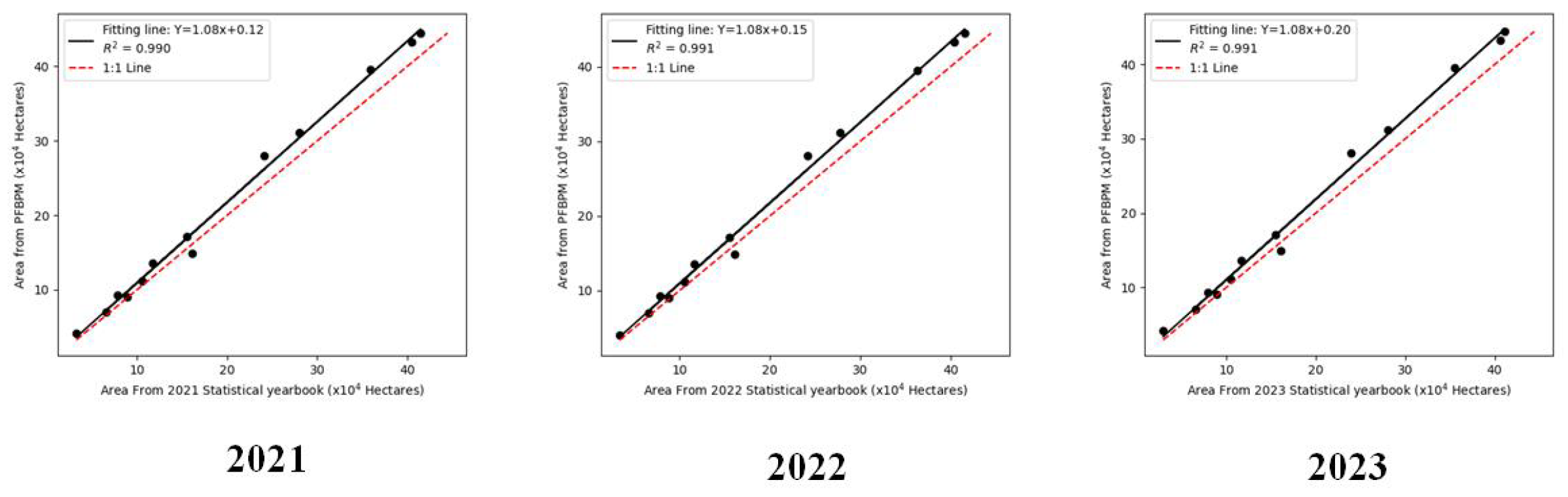 Agriculture 14 01282 g010