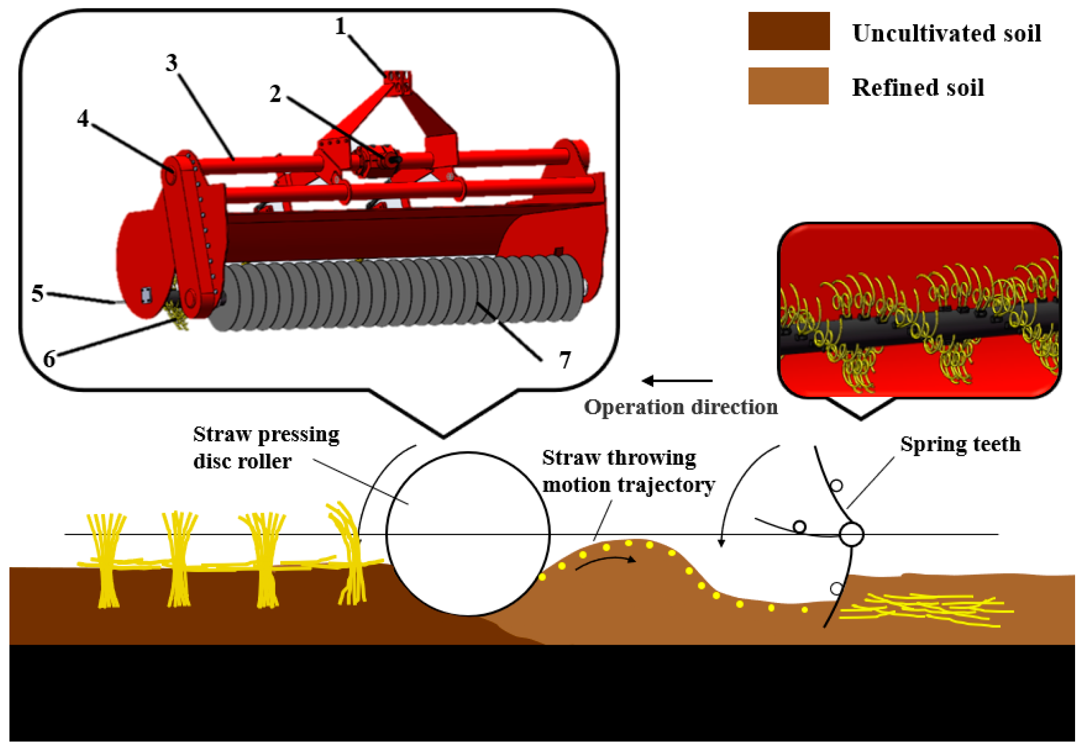 Agriculture 14 01283 g001