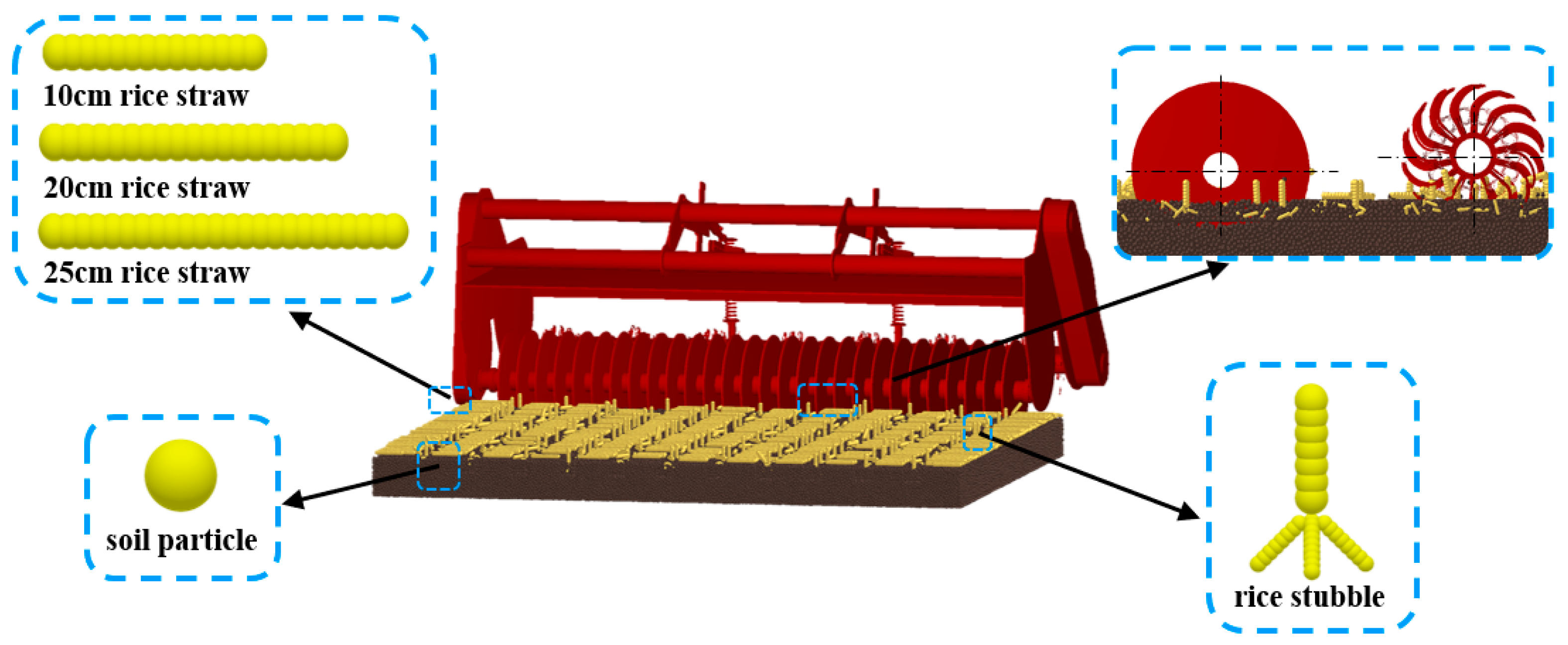 Agriculture 14 01283 g003