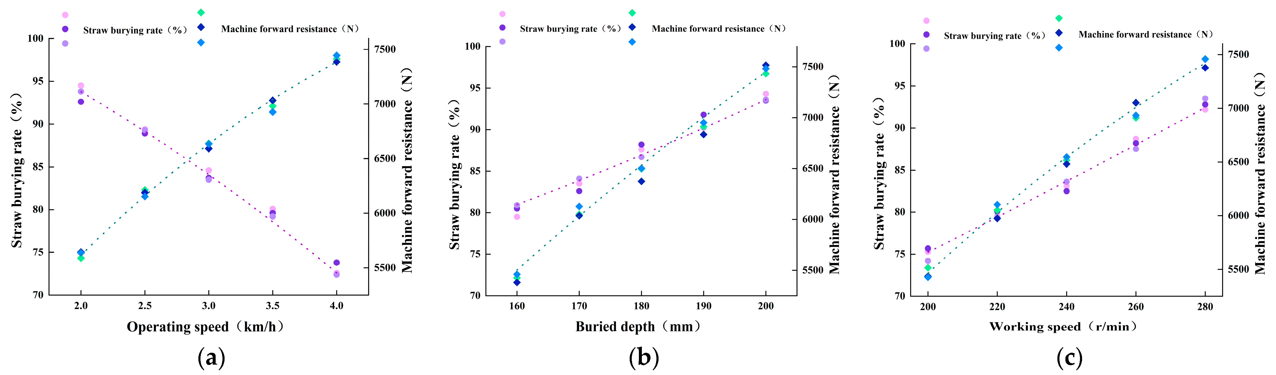 Agriculture 14 01283 g005