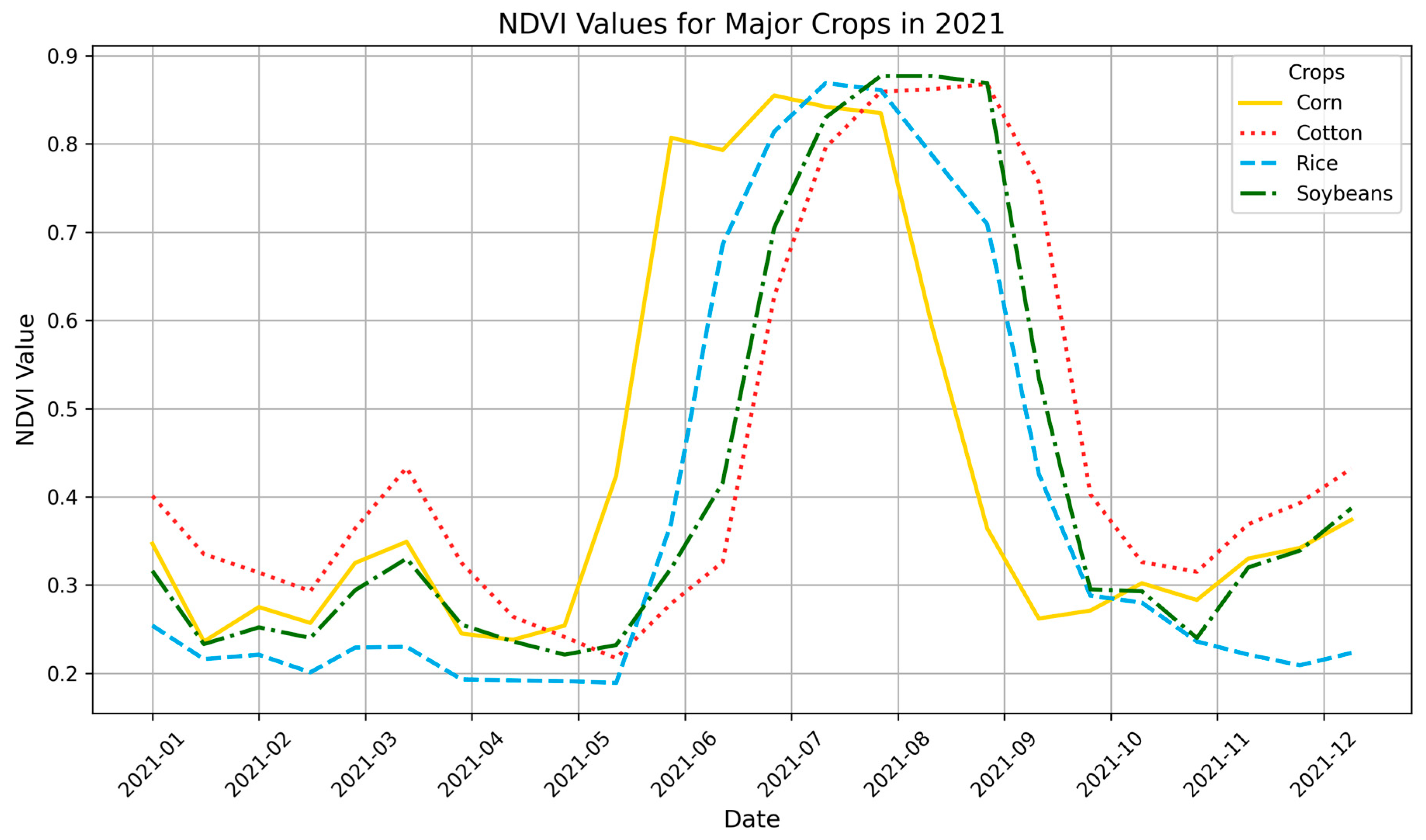 Agriculture 14 01285 g002