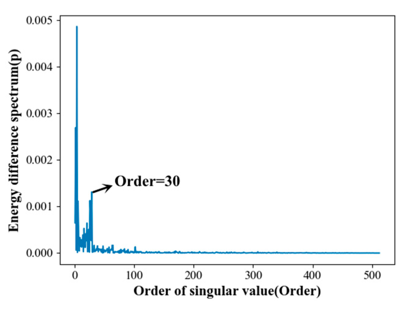 Agriculture 14 01286 g011